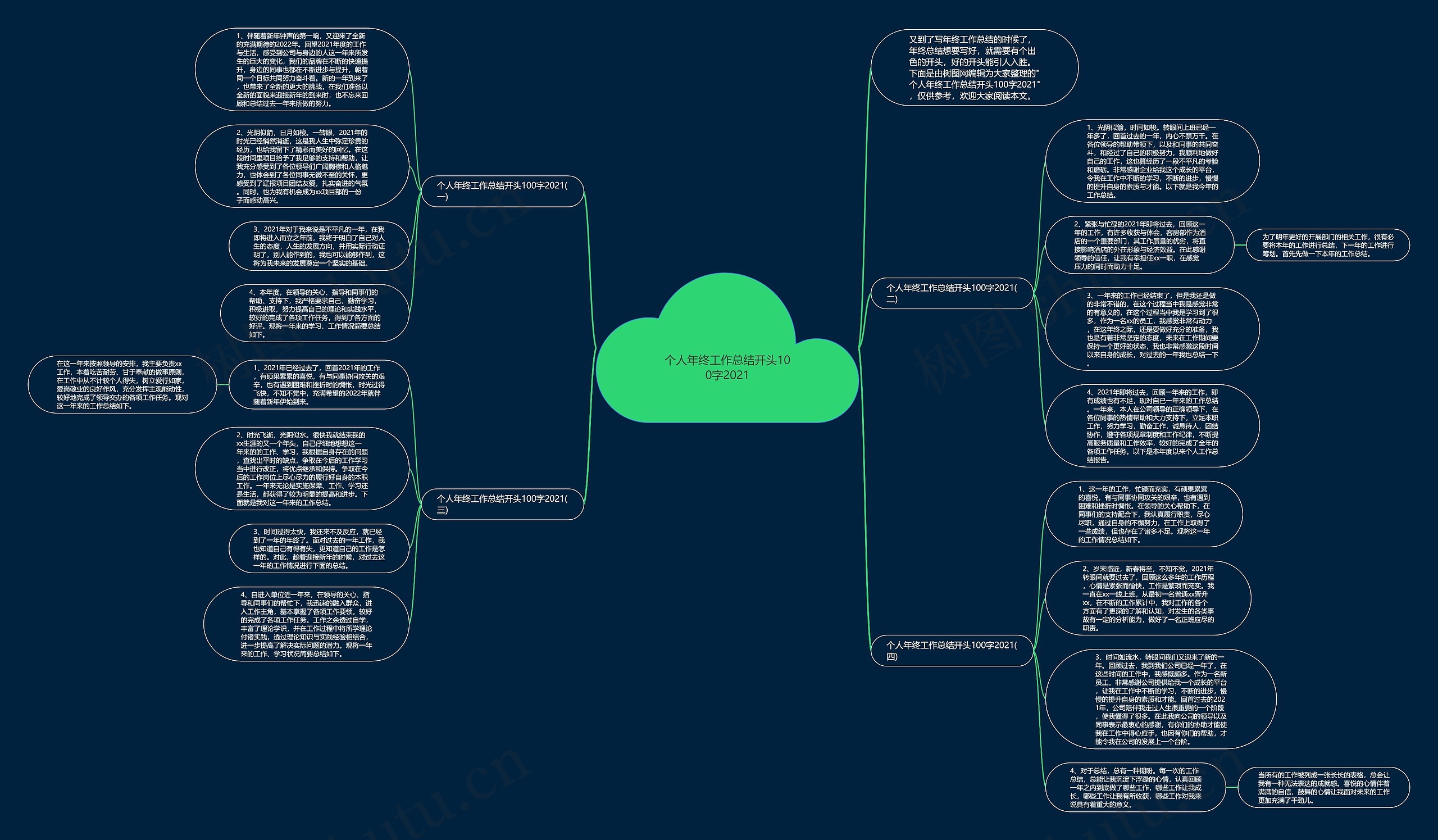 个人年终工作总结开头100字2021思维导图