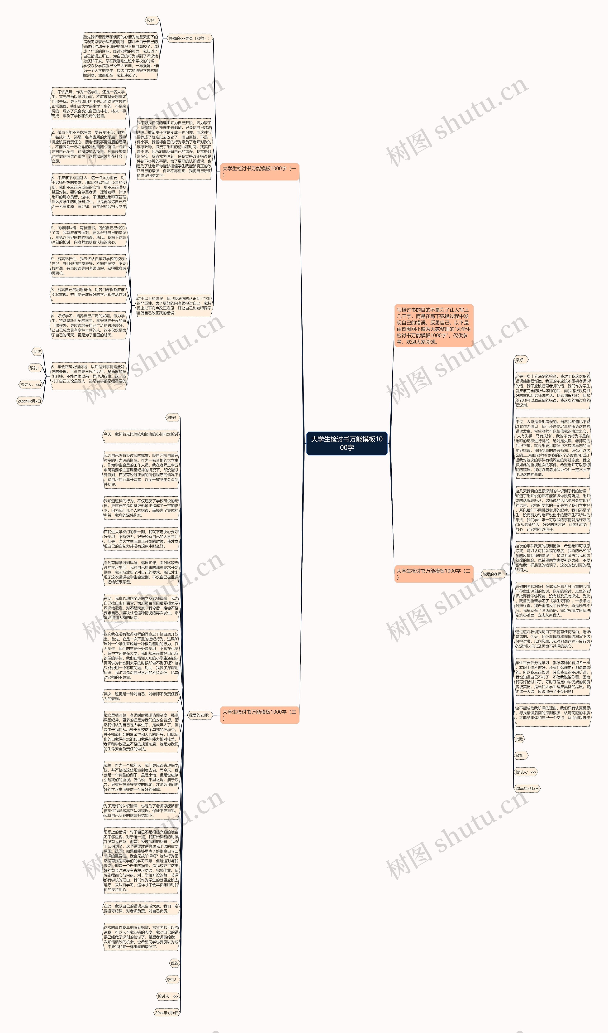 大学生检讨书万能1000字思维导图