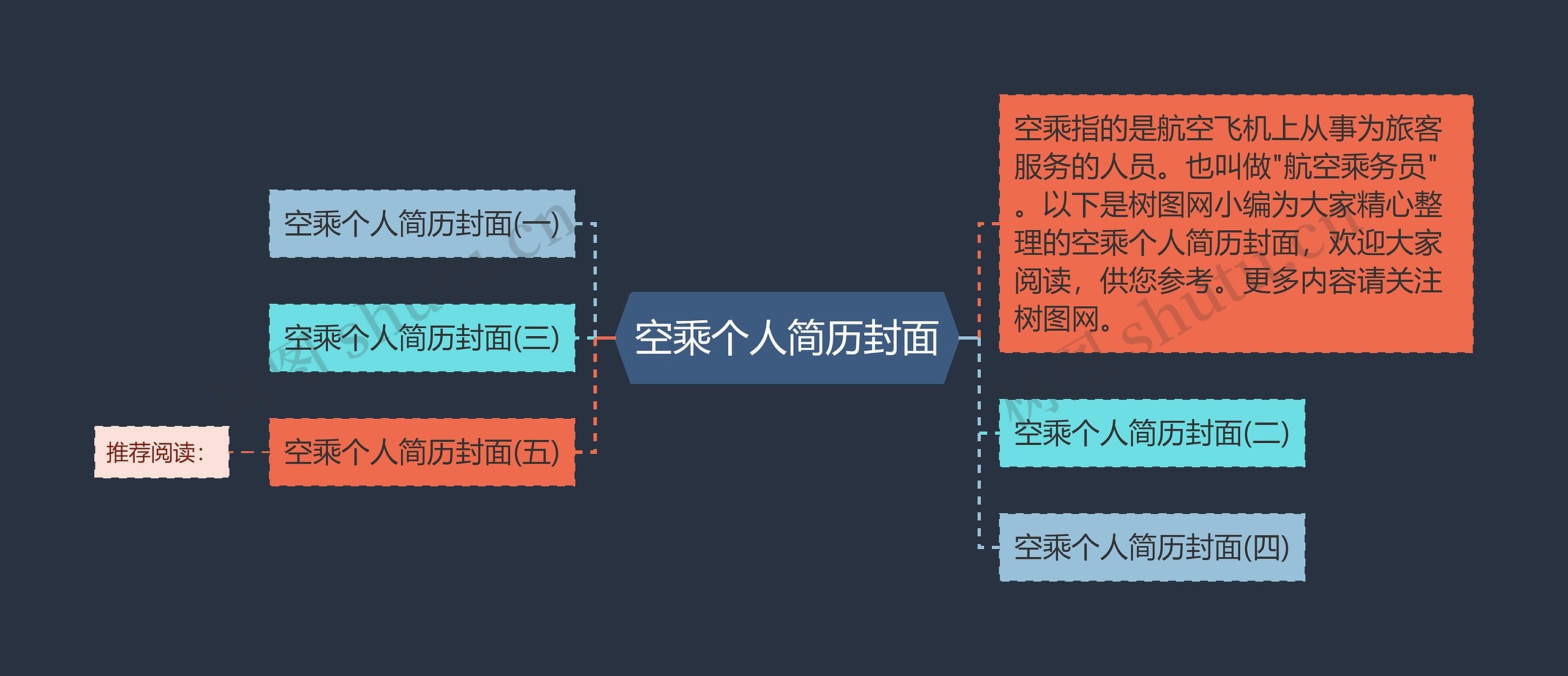 空乘个人简历封面思维导图