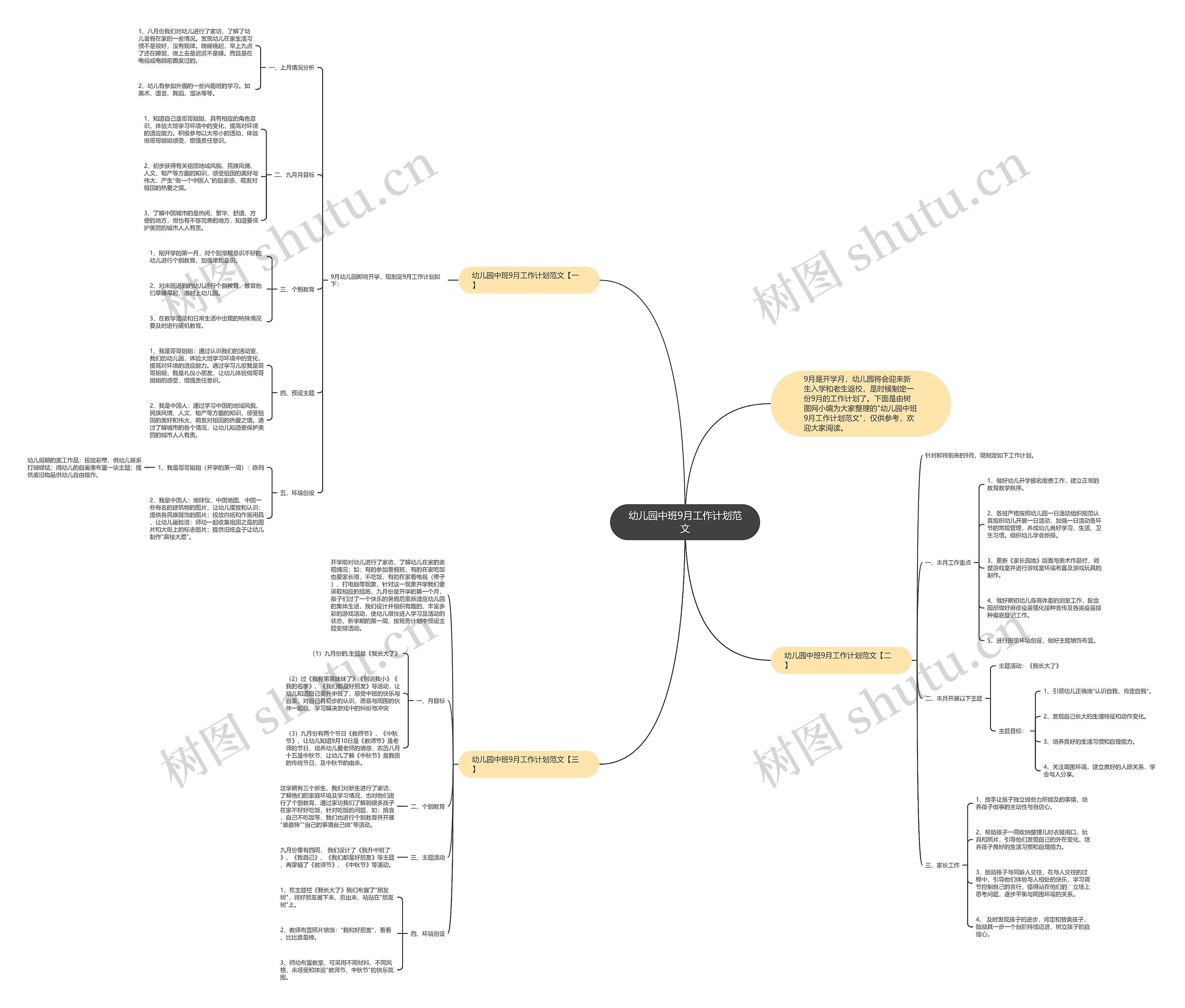 幼儿园中班9月工作计划范文