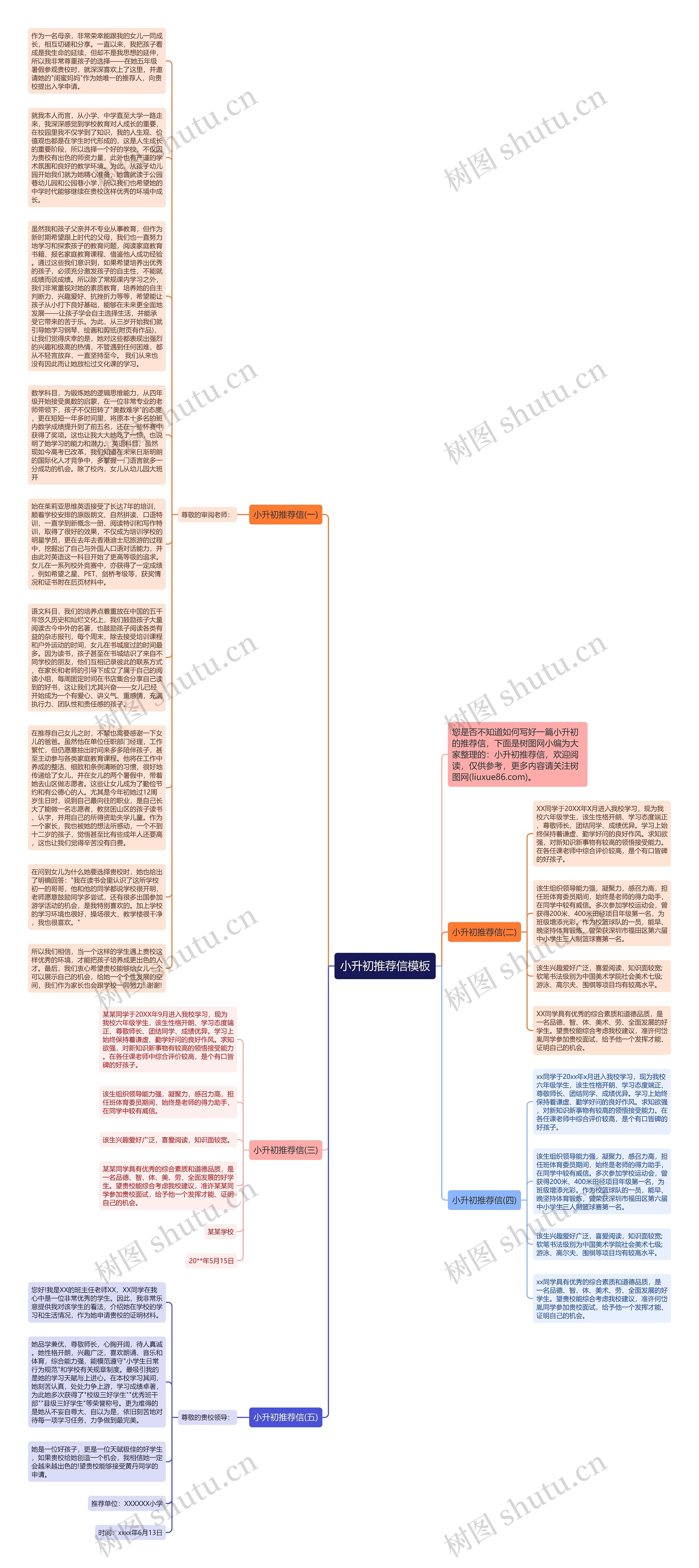 小升初推荐信思维导图