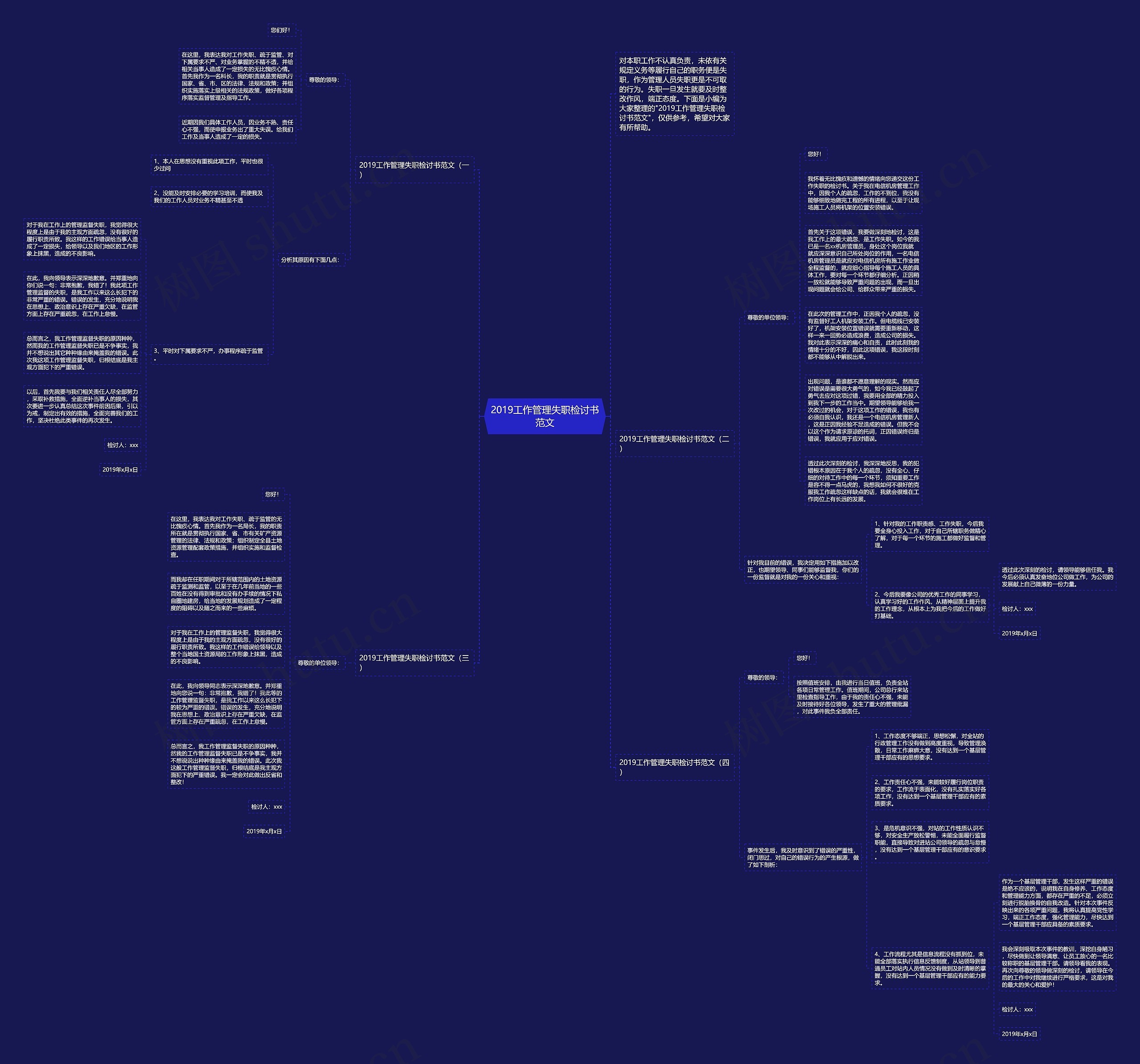 2019工作管理失职检讨书范文思维导图