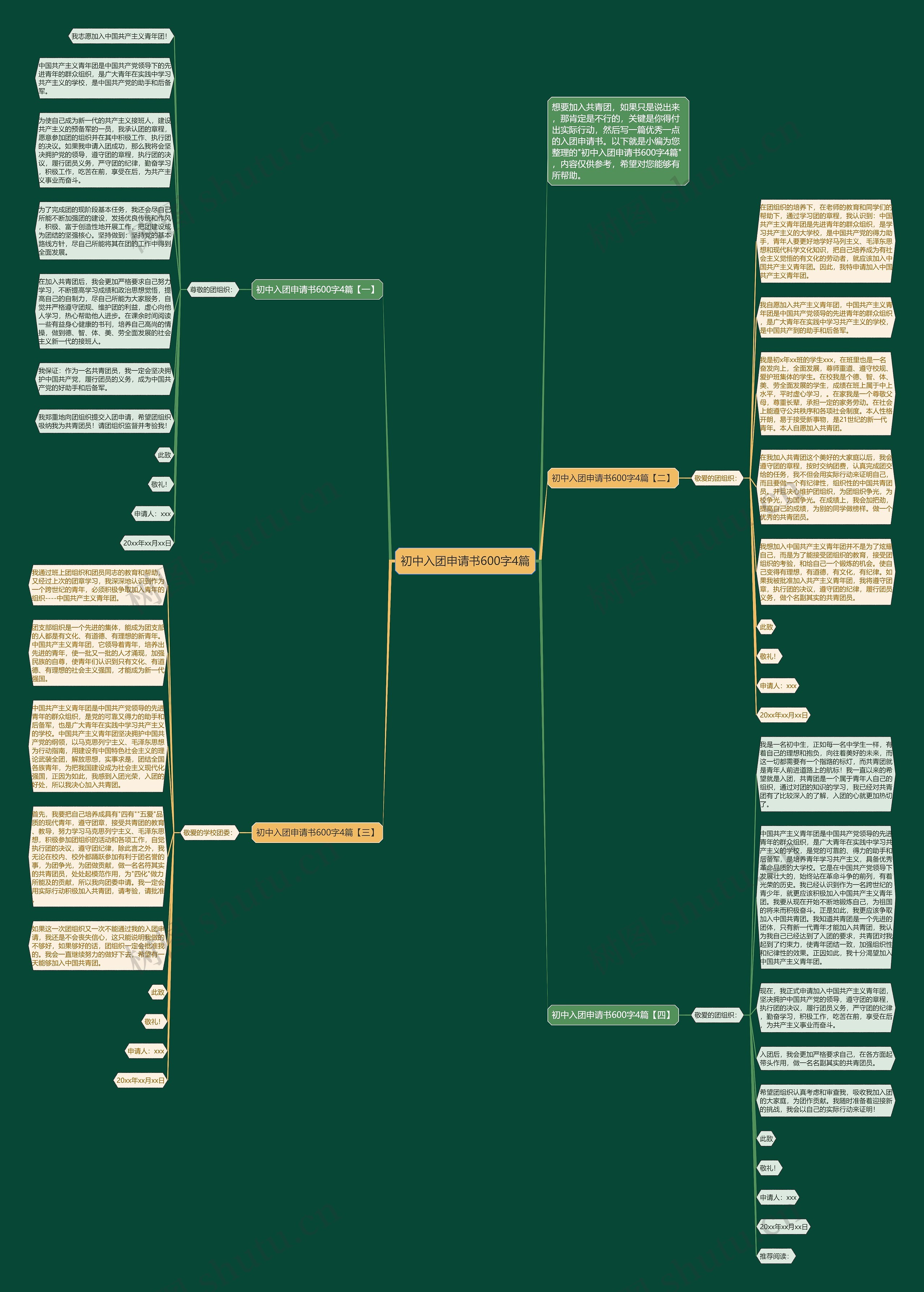 初中入团申请书600字4篇思维导图