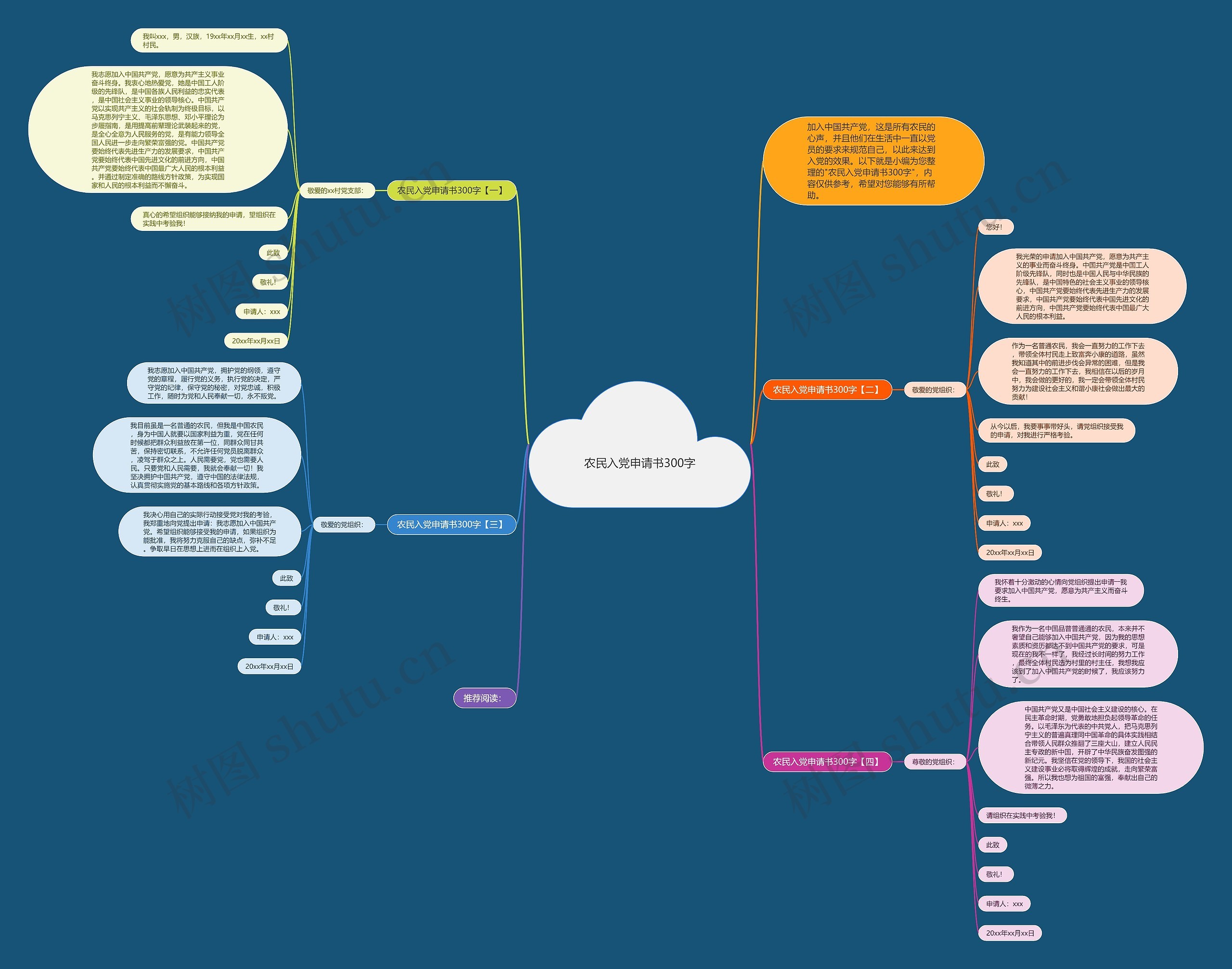 农民入党申请书300字思维导图