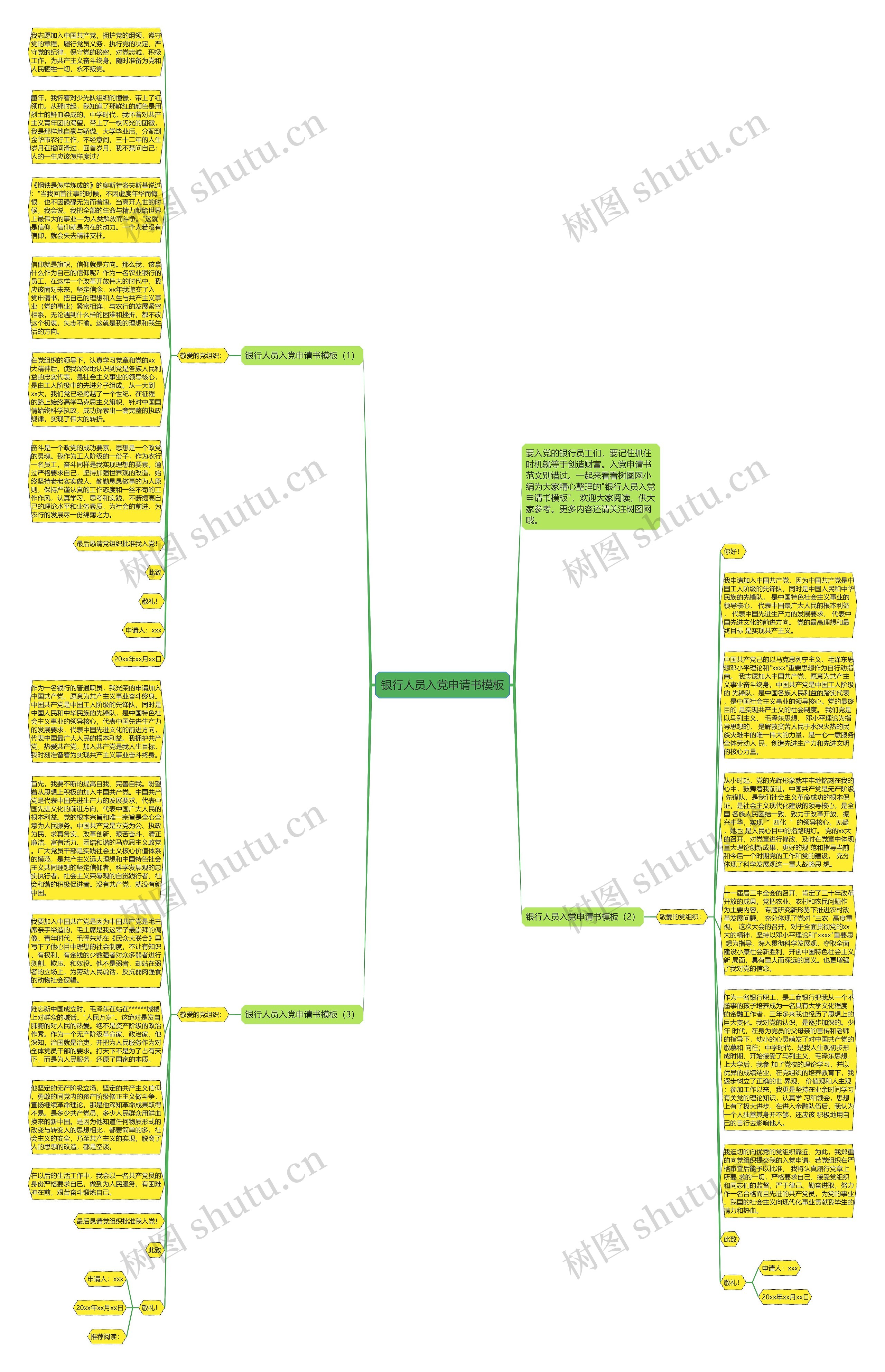 银行人员入党申请书思维导图高清图 银行人员入党申请书思维导图