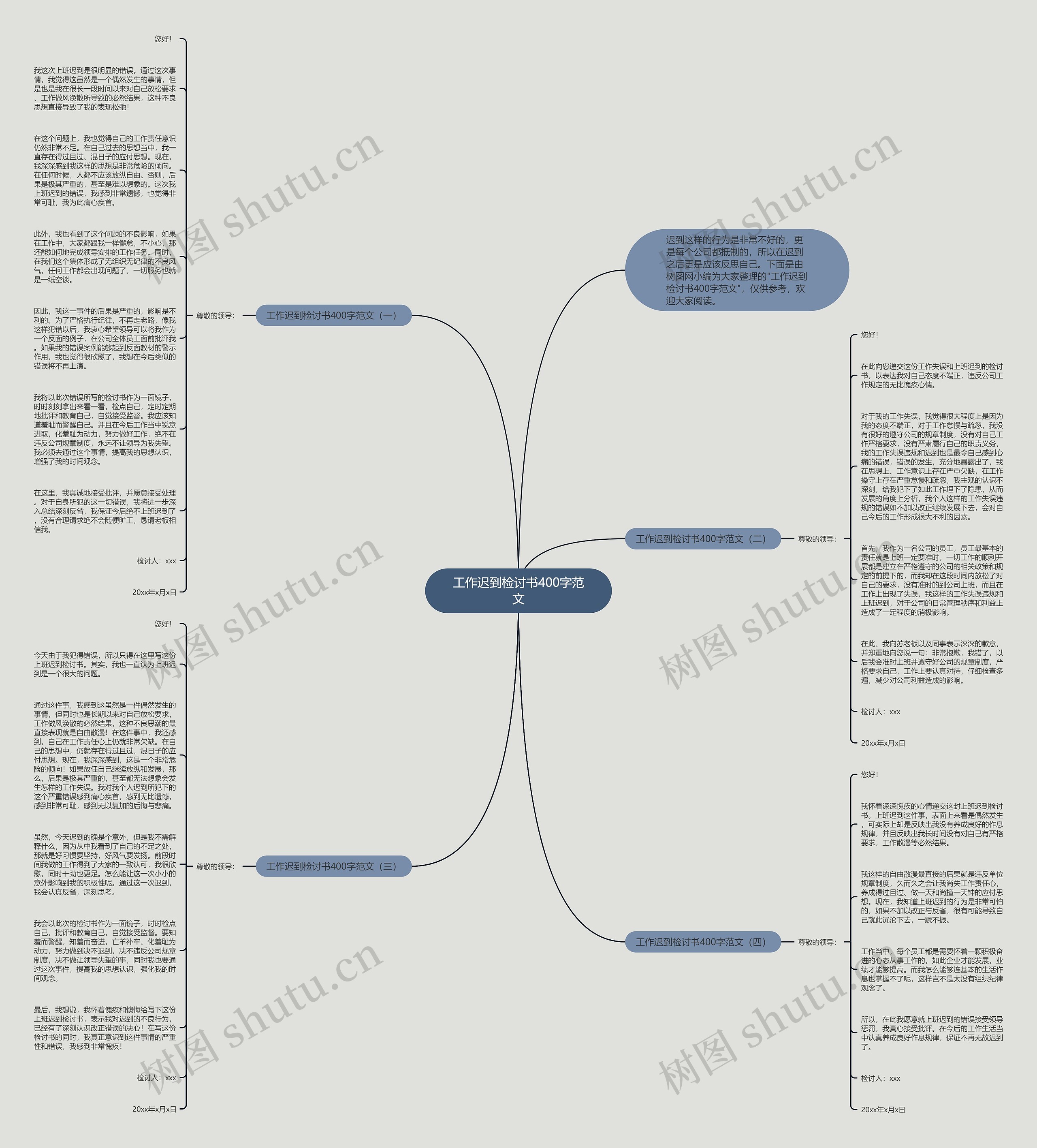 工作迟到检讨书400字范文思维导图