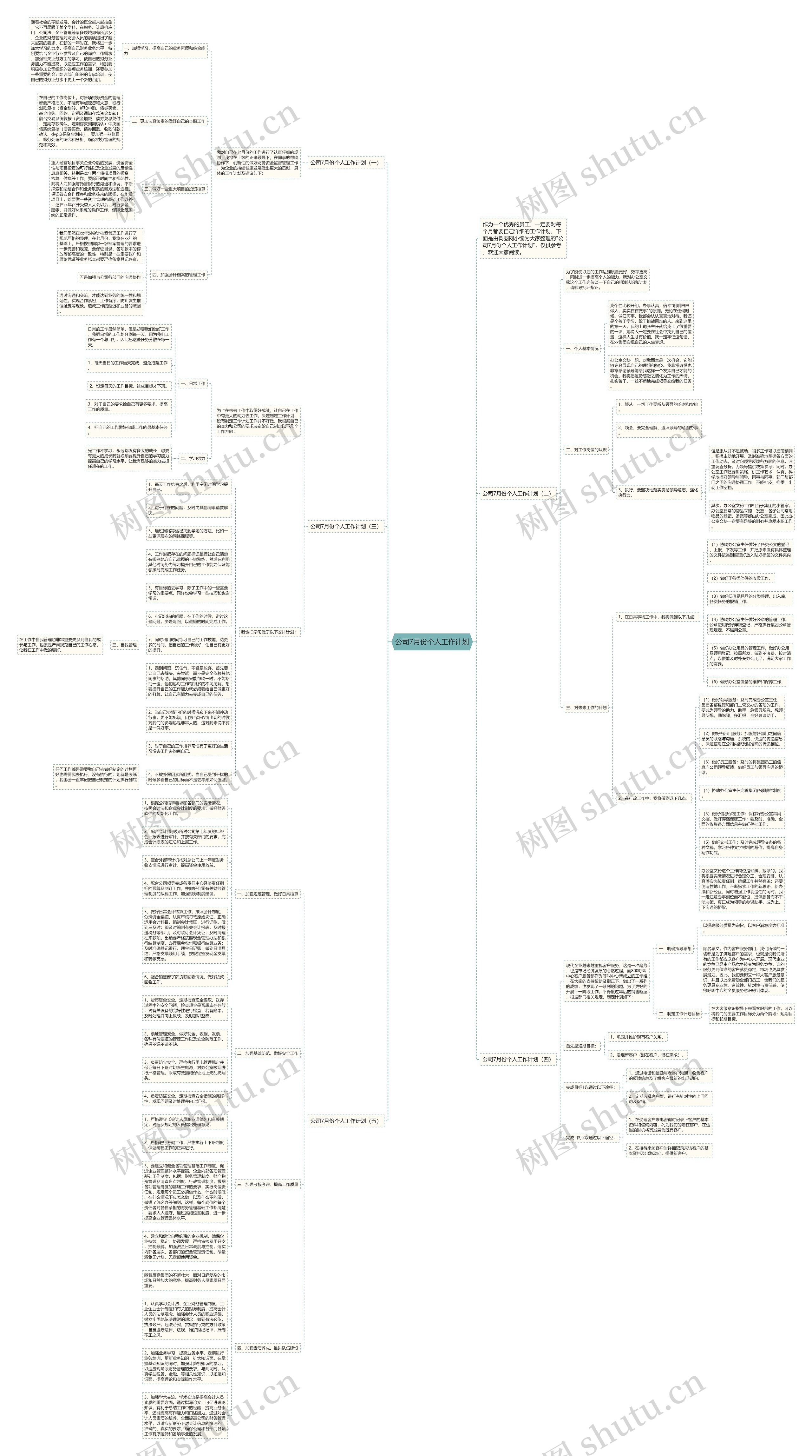 公司7月份个人工作计划思维导图