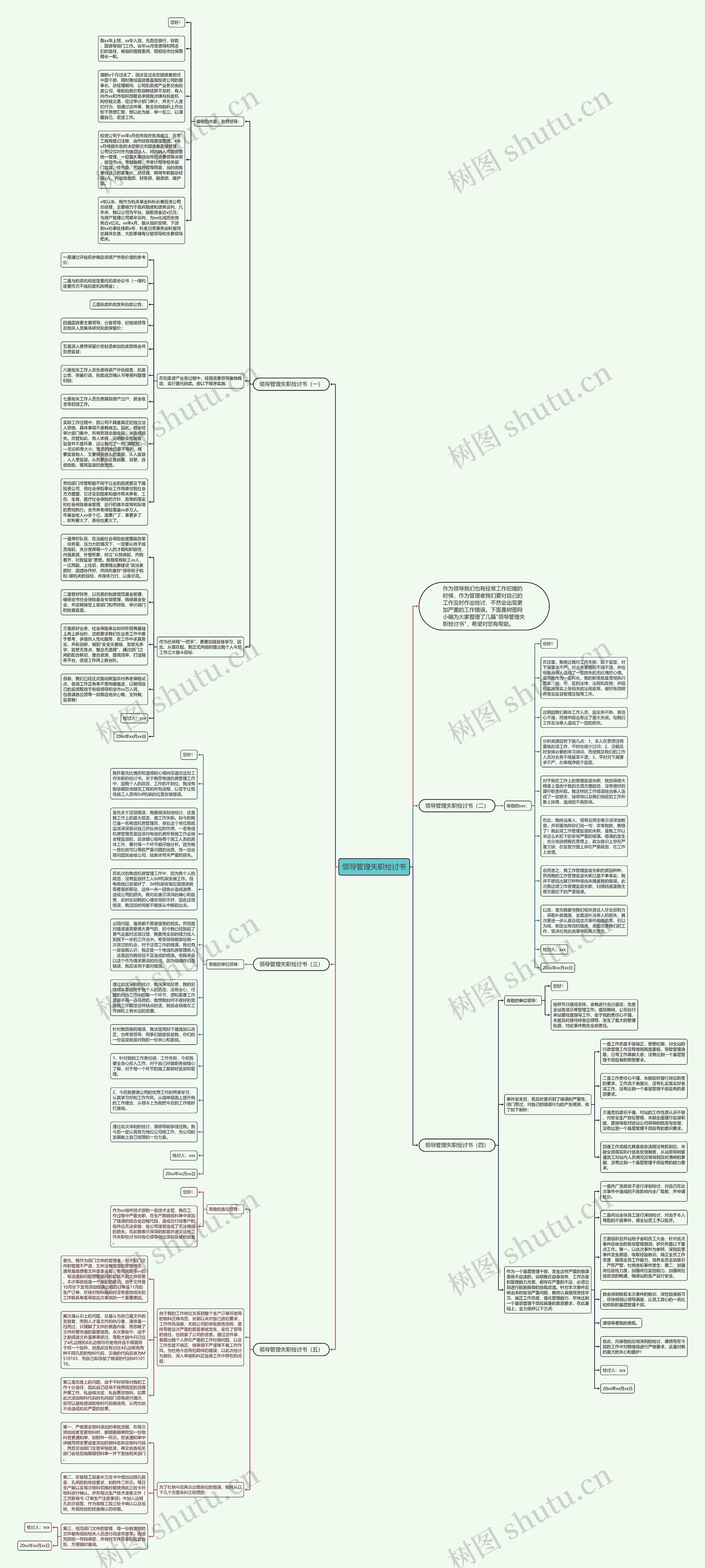 领导管理失职检讨书思维导图
