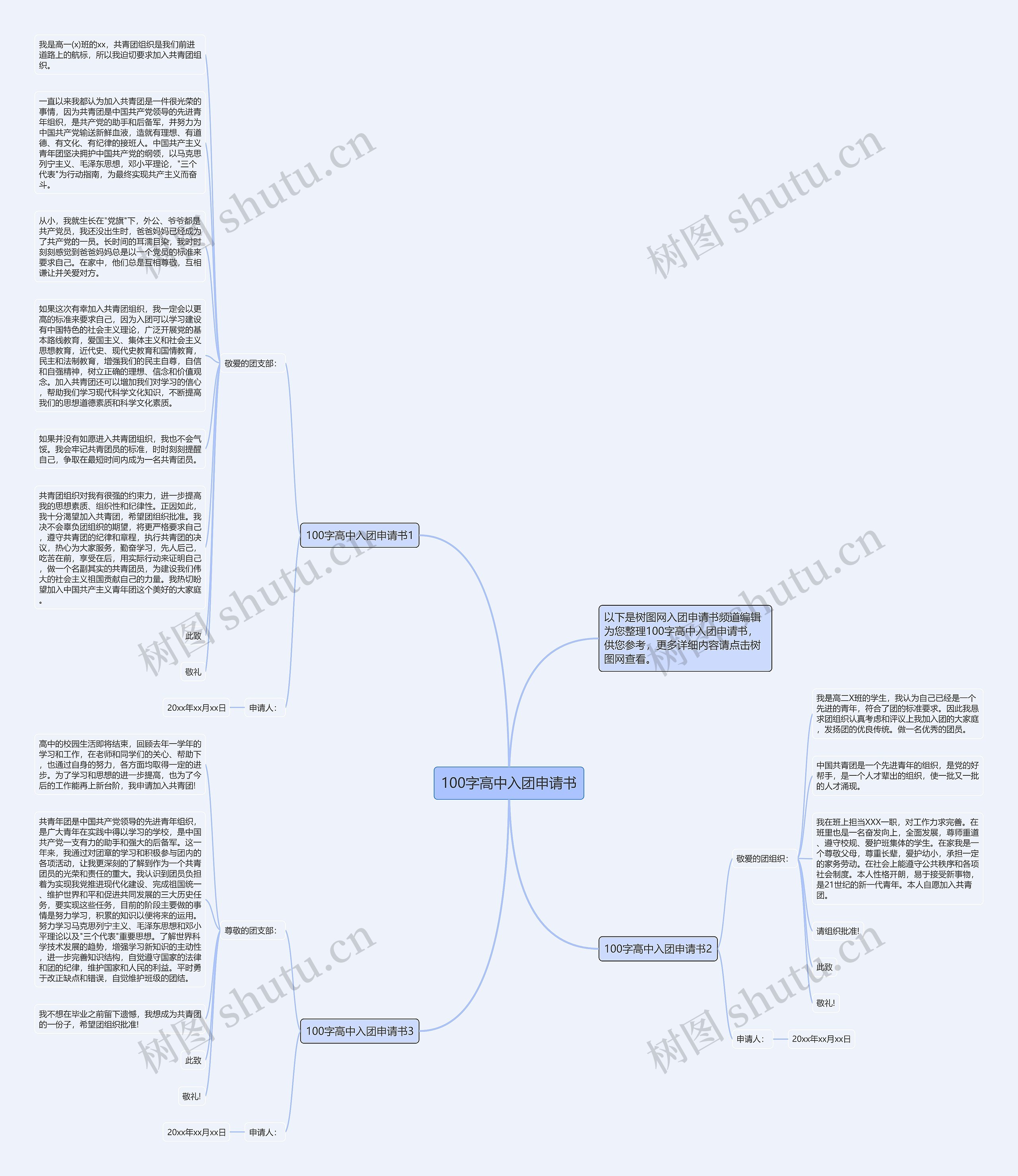 100字高中入团申请书思维导图