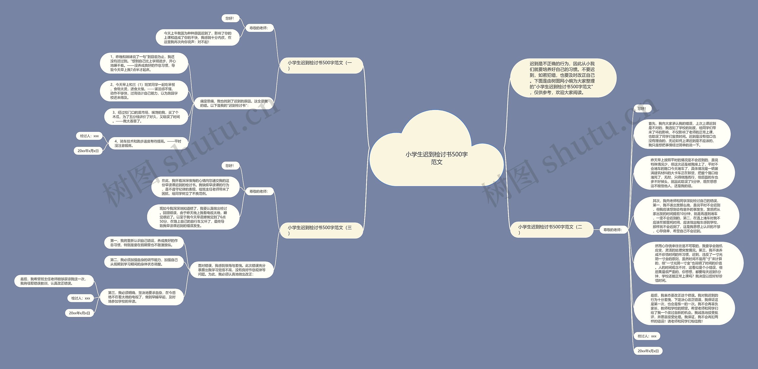 小学生迟到检讨书500字范文思维导图
