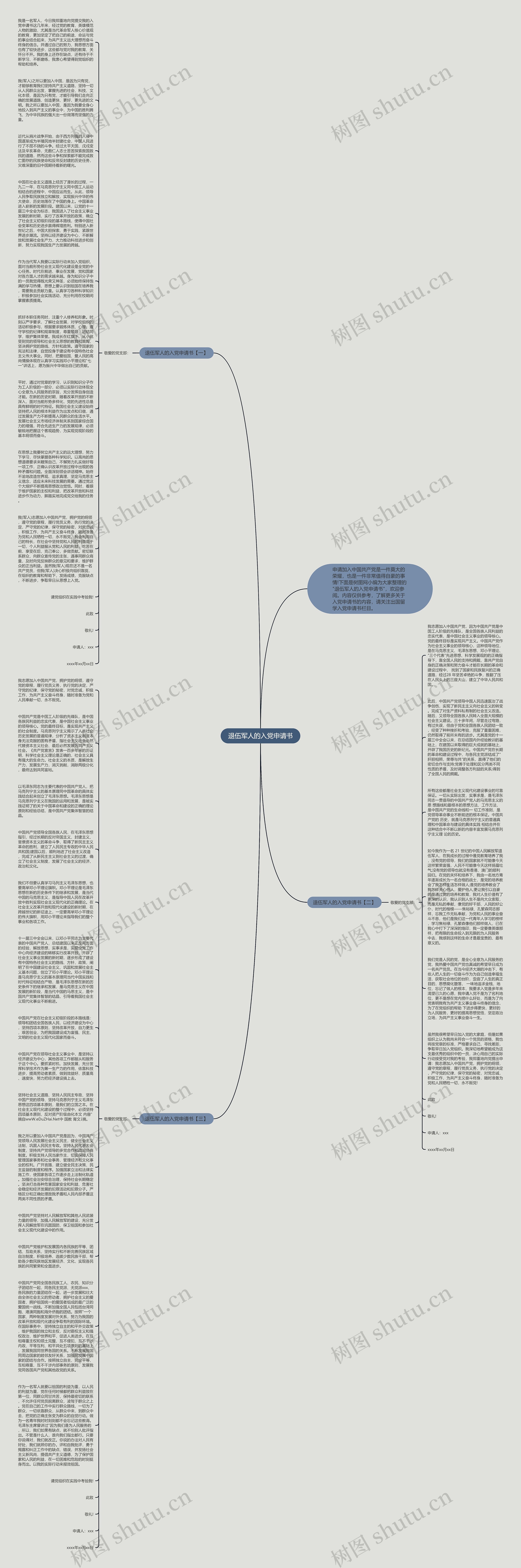 退伍军人的入党申请书思维导图