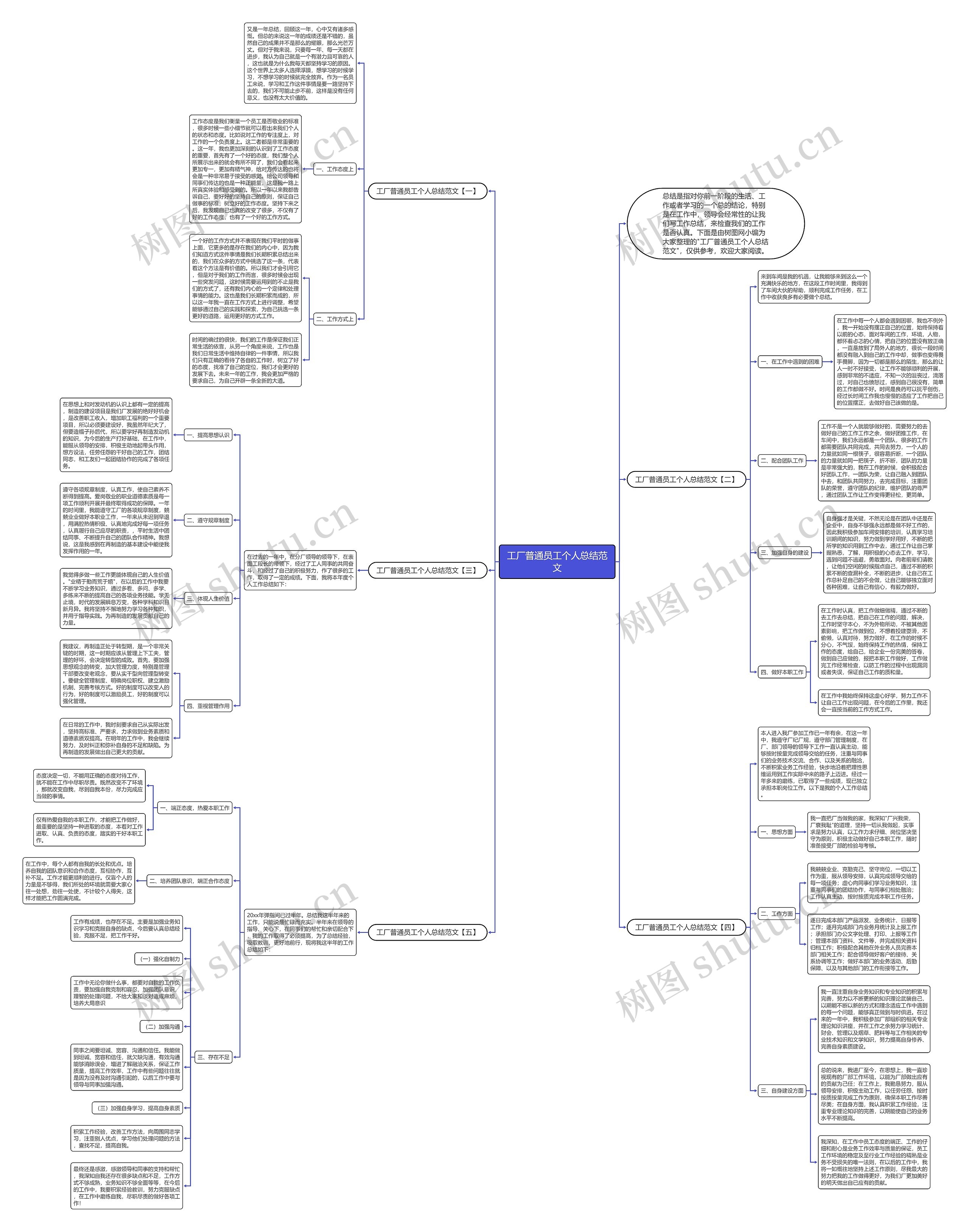 工厂普通员工个人总结范文思维导图