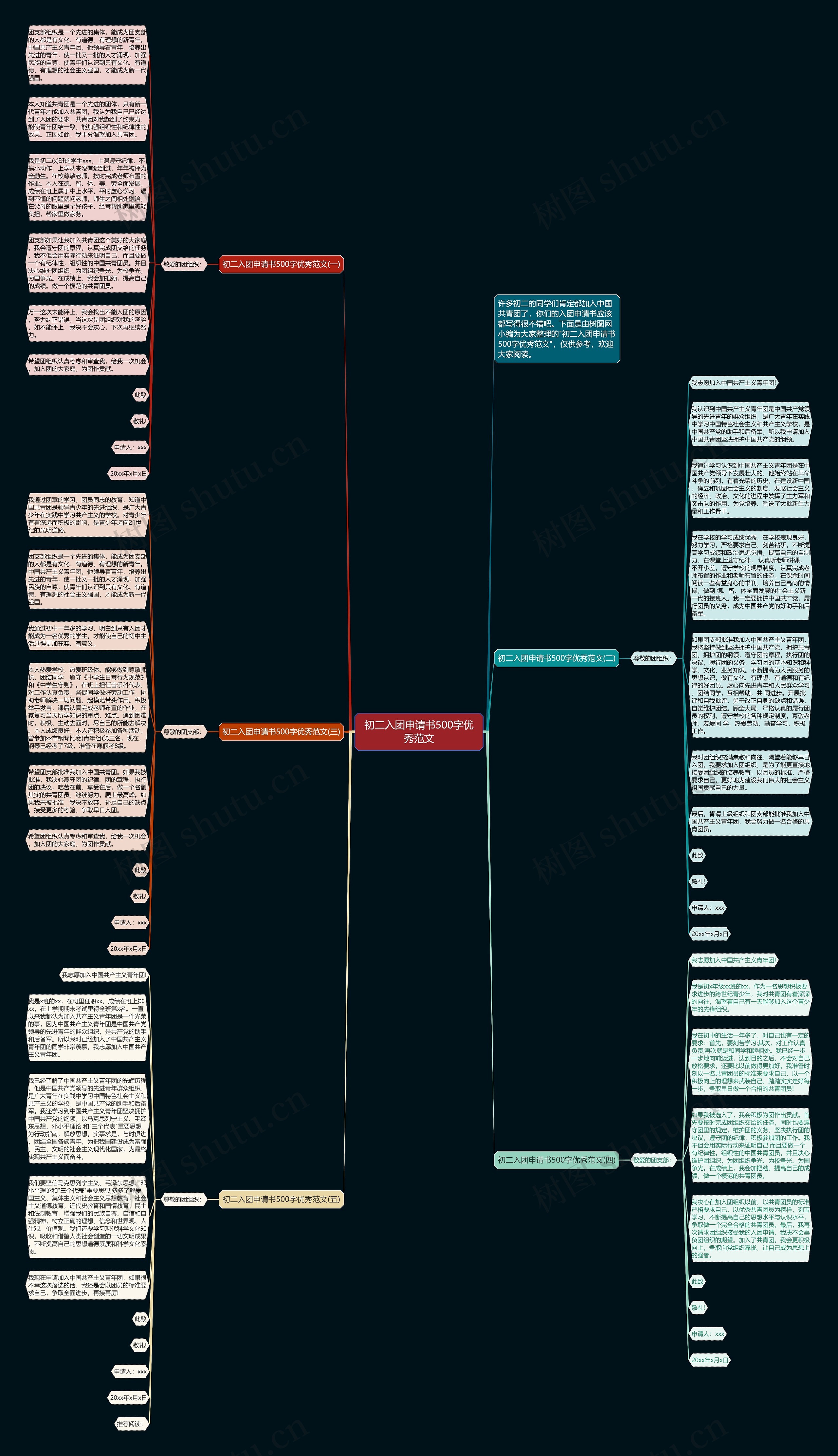 初二入团申请书500字优秀范文思维导图
