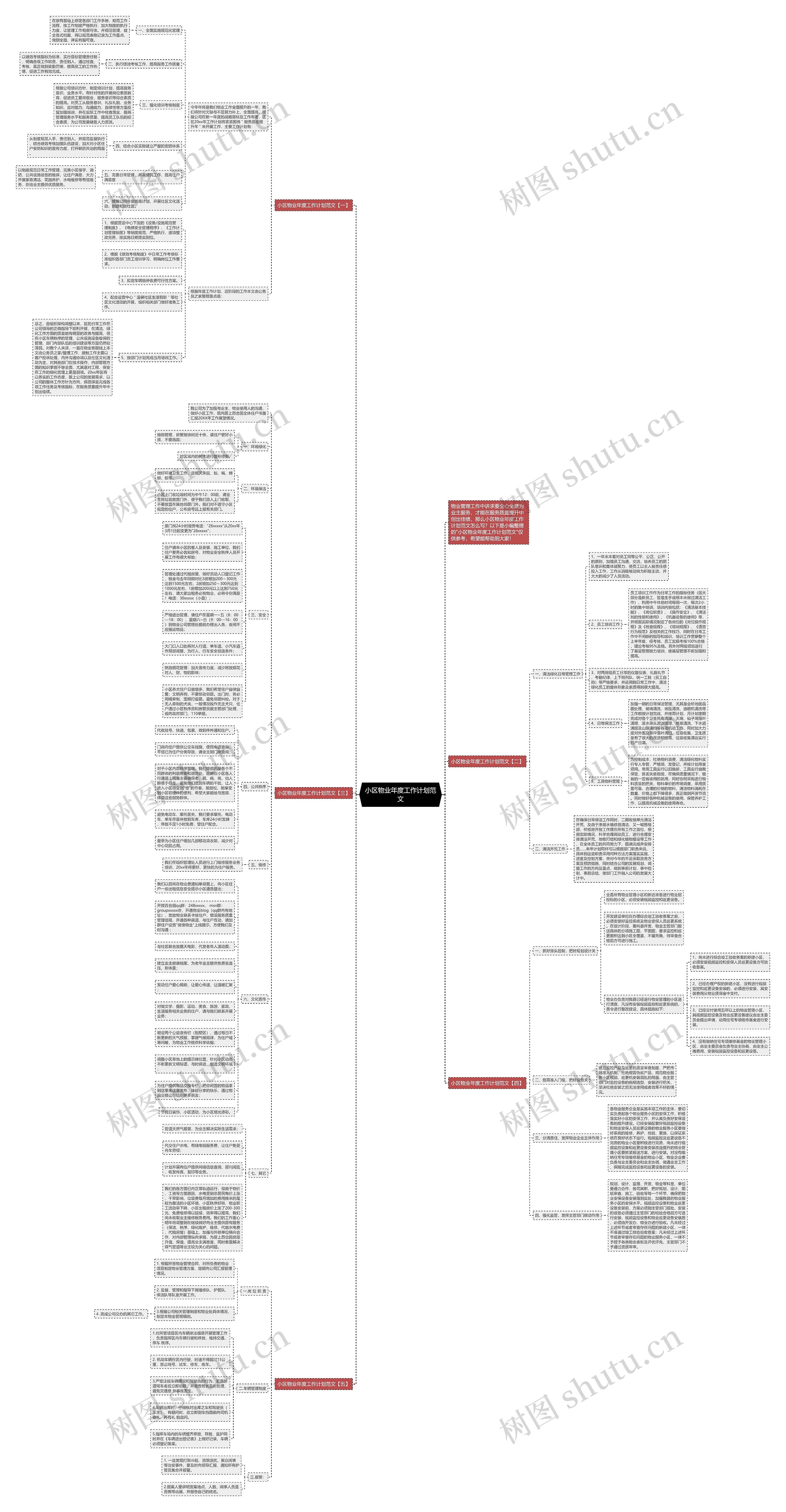 小区物业年度工作计划范文思维导图