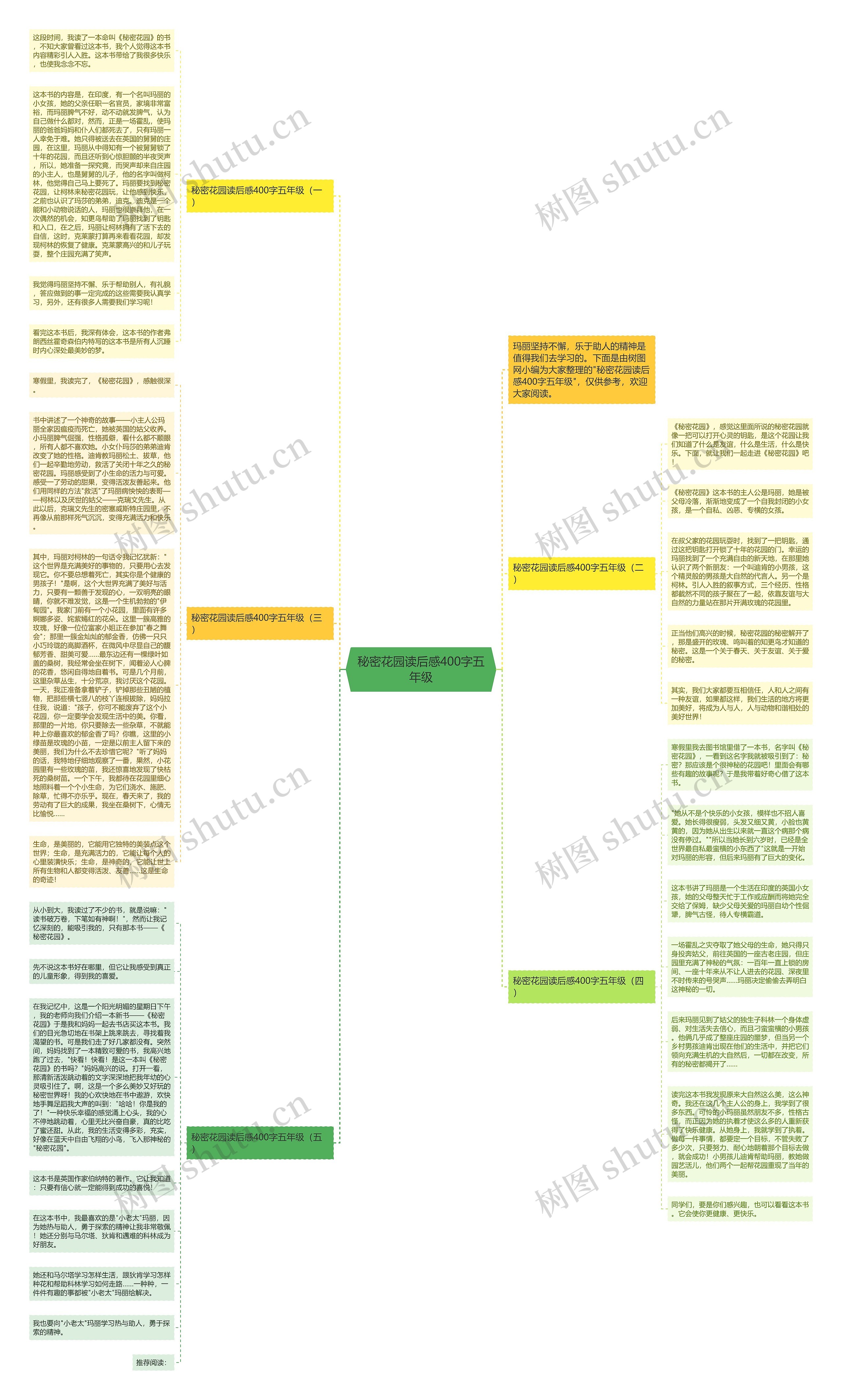 秘密花园读后感400字五年级思维导图