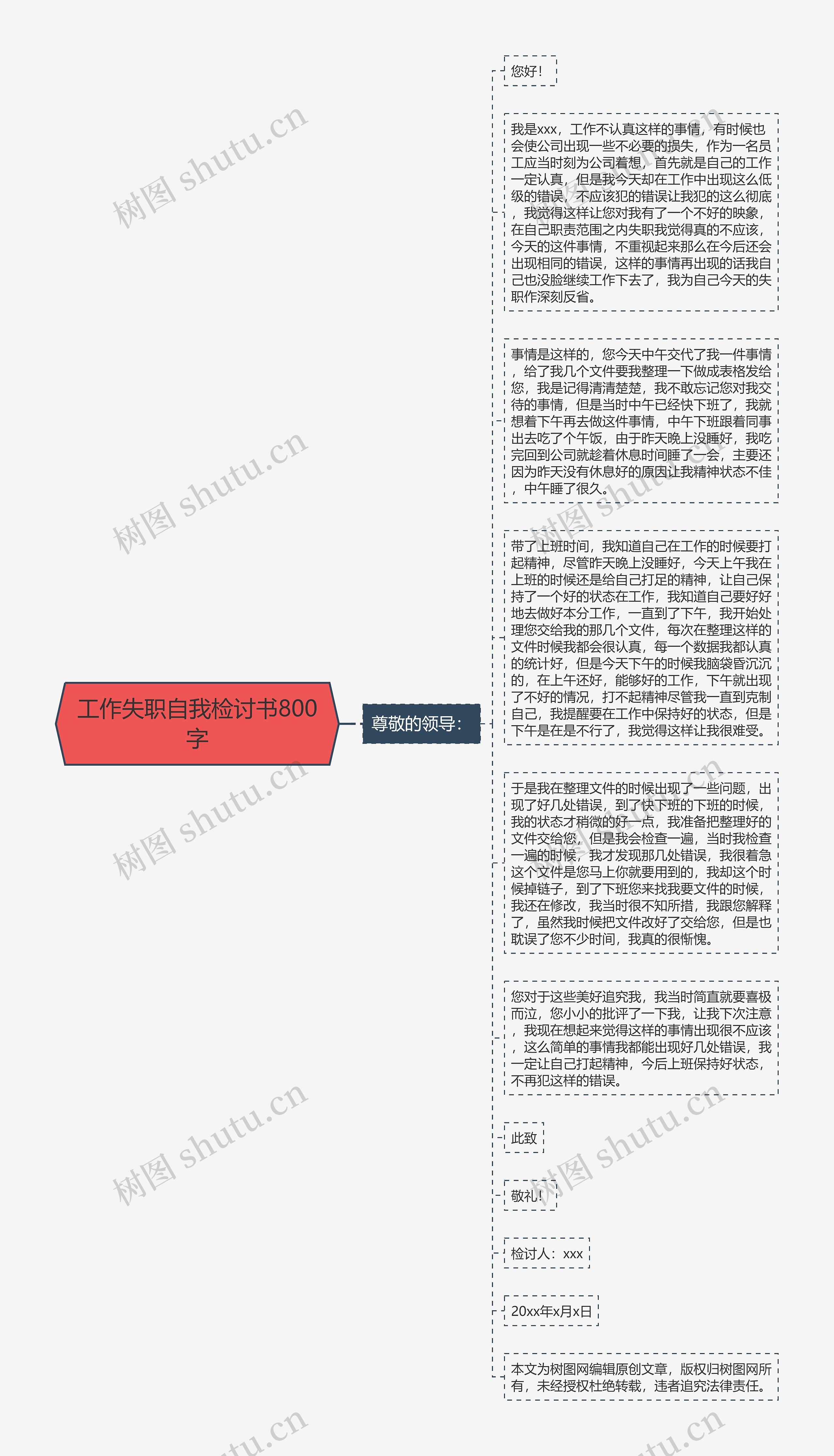 工作失职自我检讨书800字思维导图