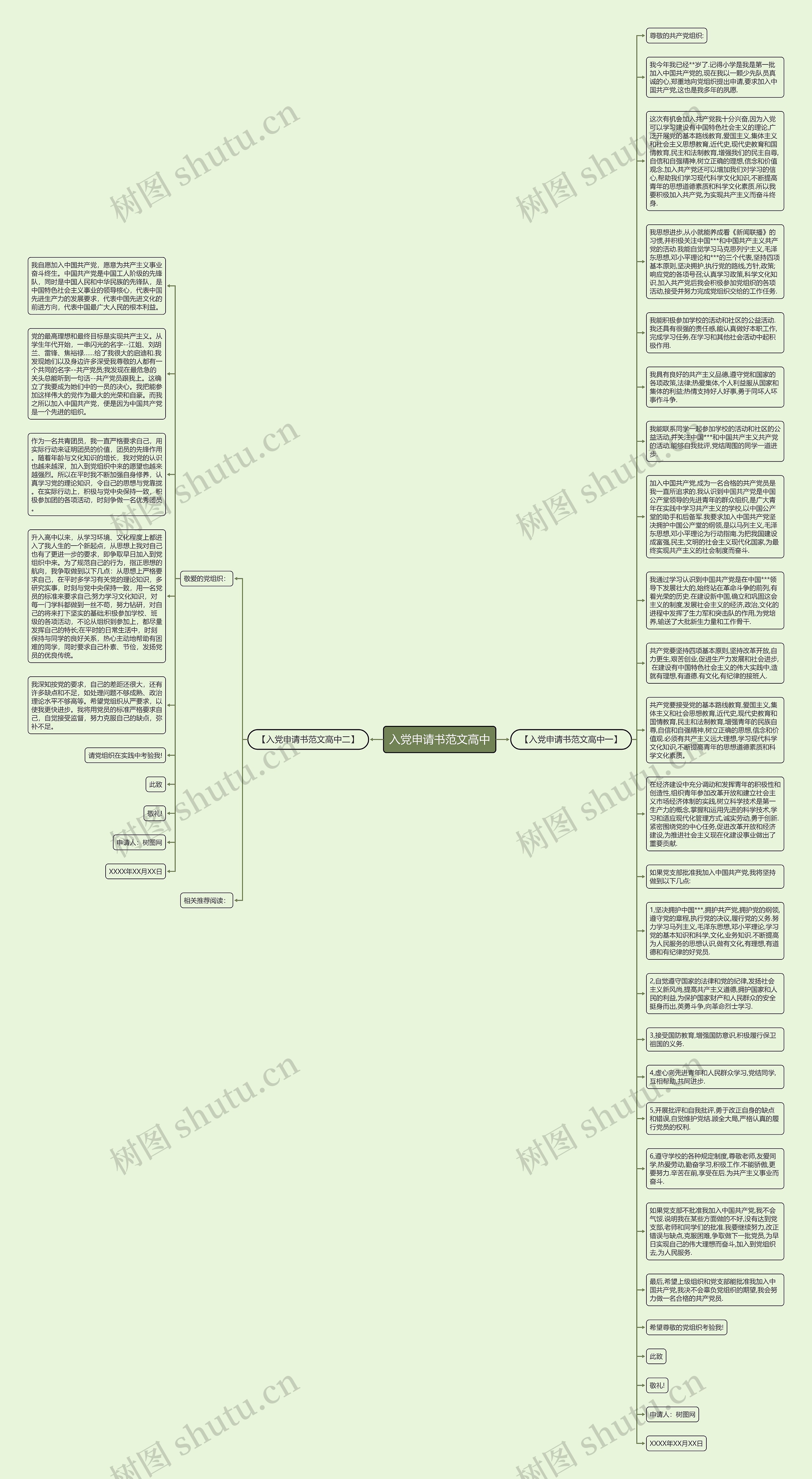 入党申请书范文高中思维导图