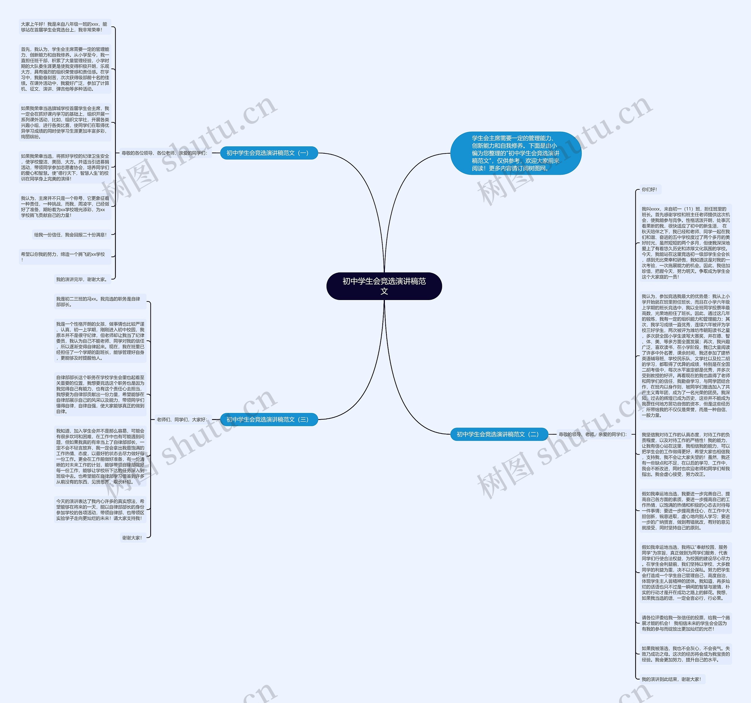 初中学生会竞选演讲稿范文思维导图