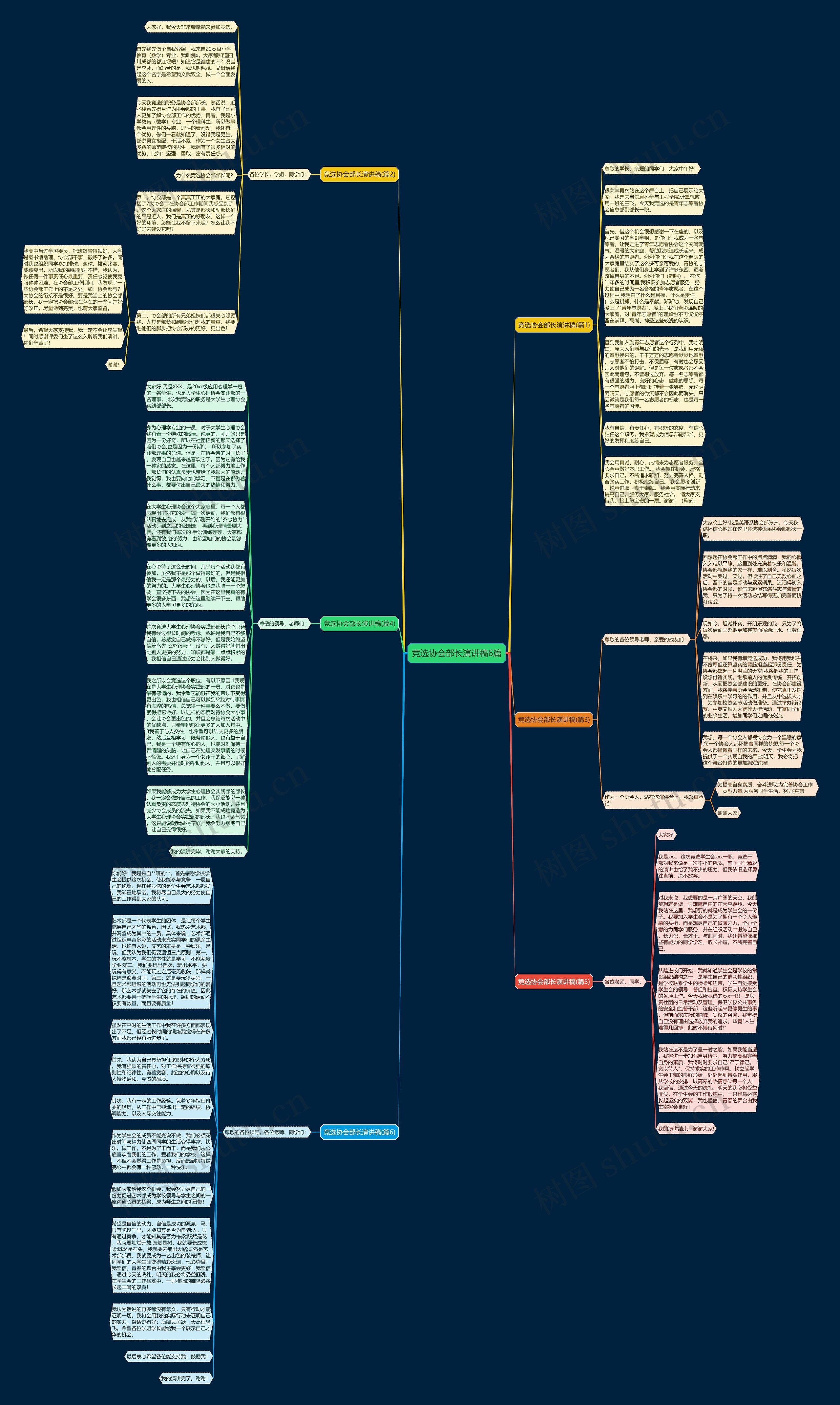竞选协会部长演讲稿6篇思维导图