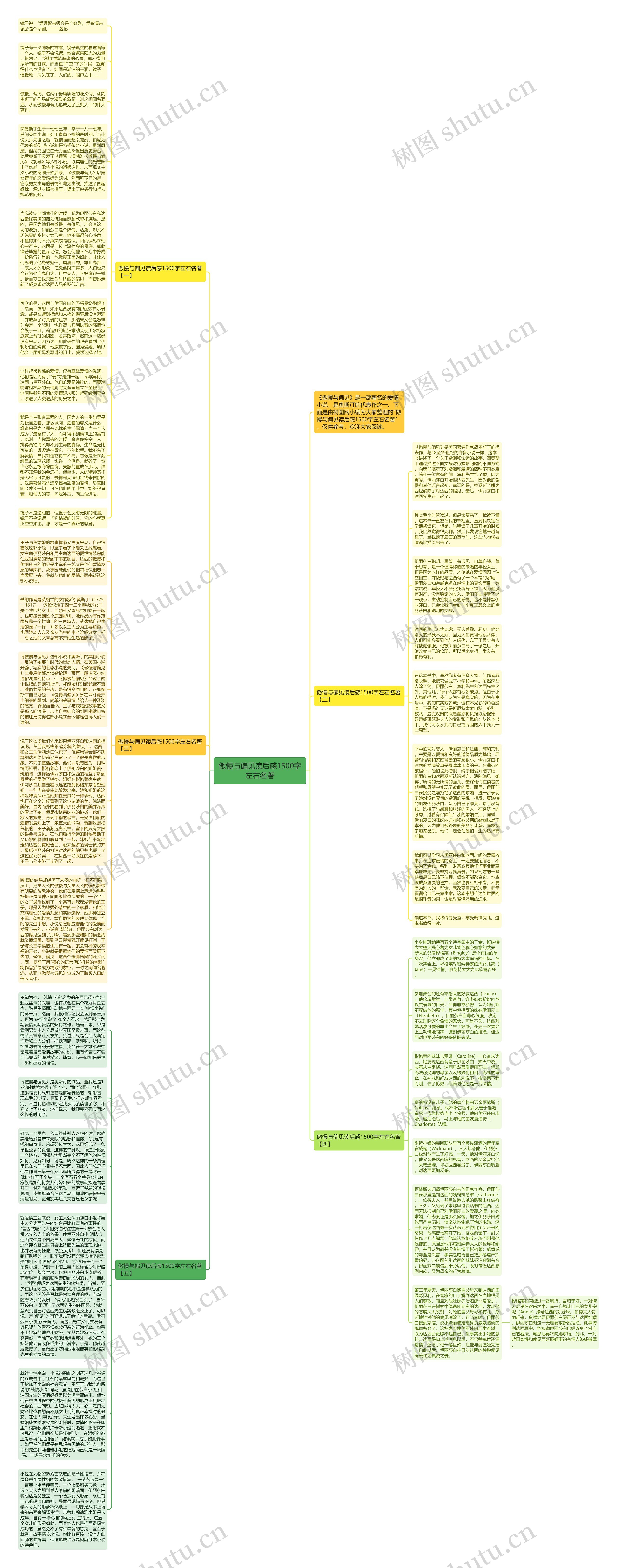 傲慢与偏见读后感1500字左右名著思维导图