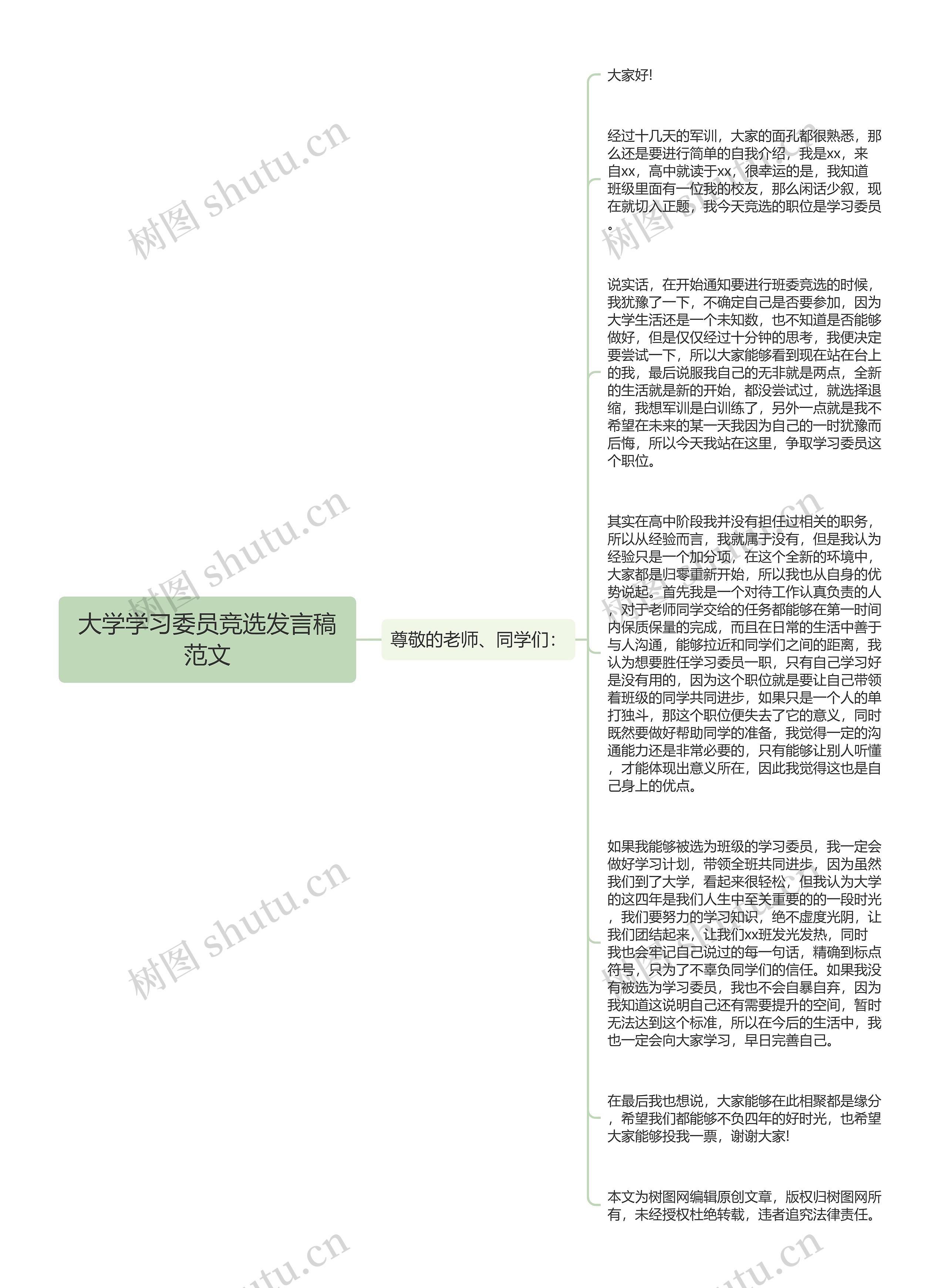 大学学习委员竞选发言稿范文思维导图