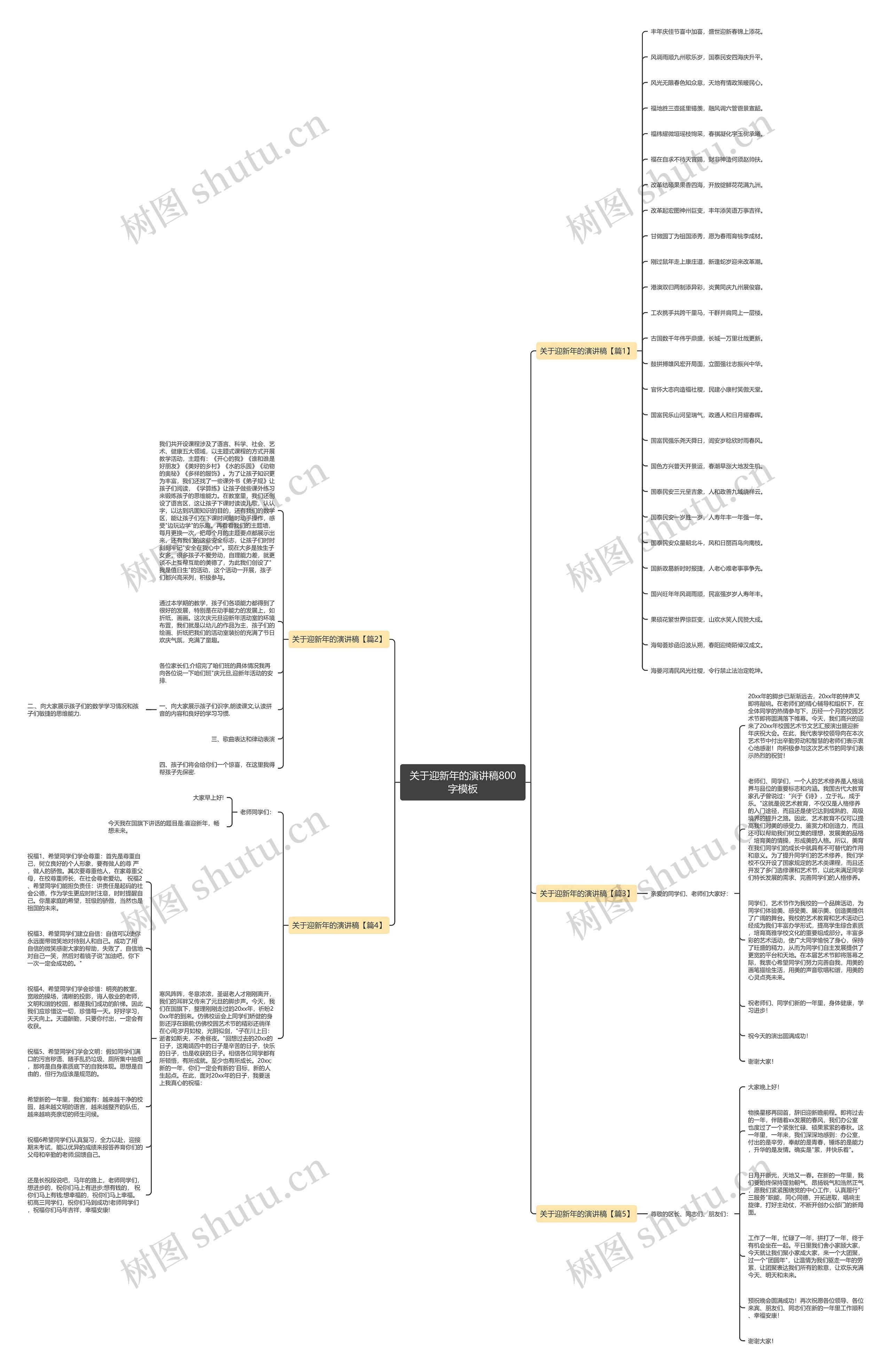 关于迎新年的演讲稿800字思维导图