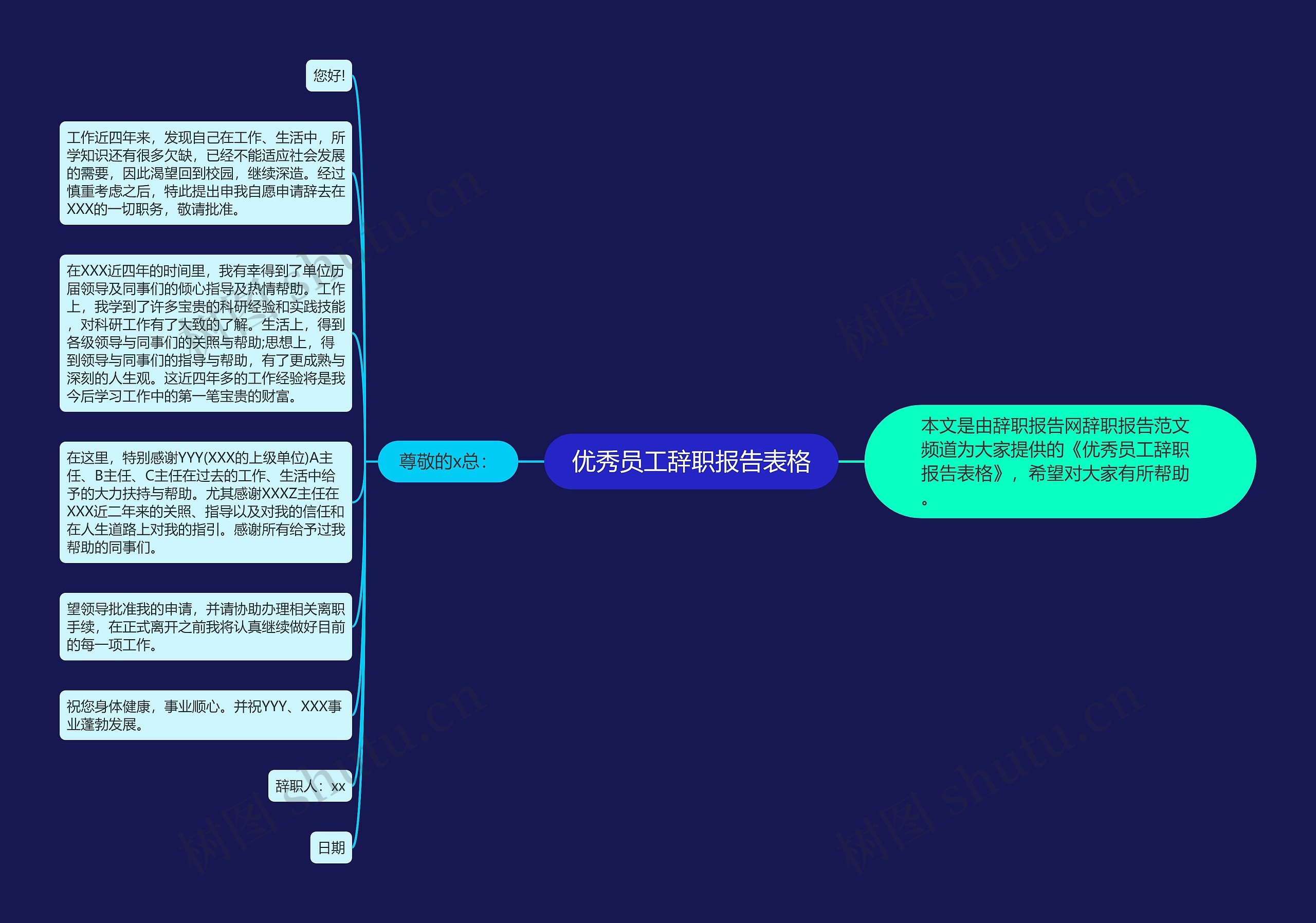 优秀员工辞职报告表格思维导图