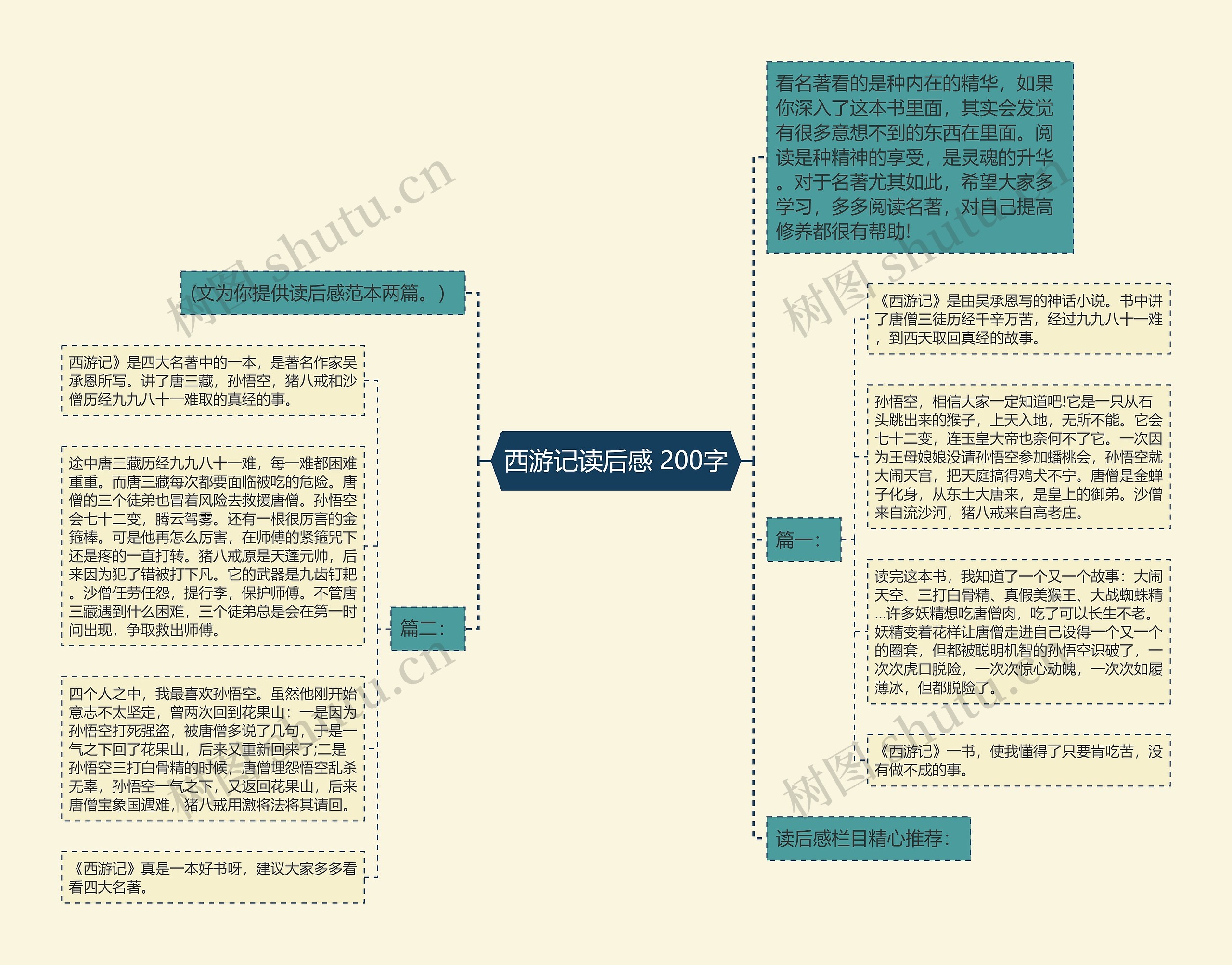 西游记读后感 200字思维导图