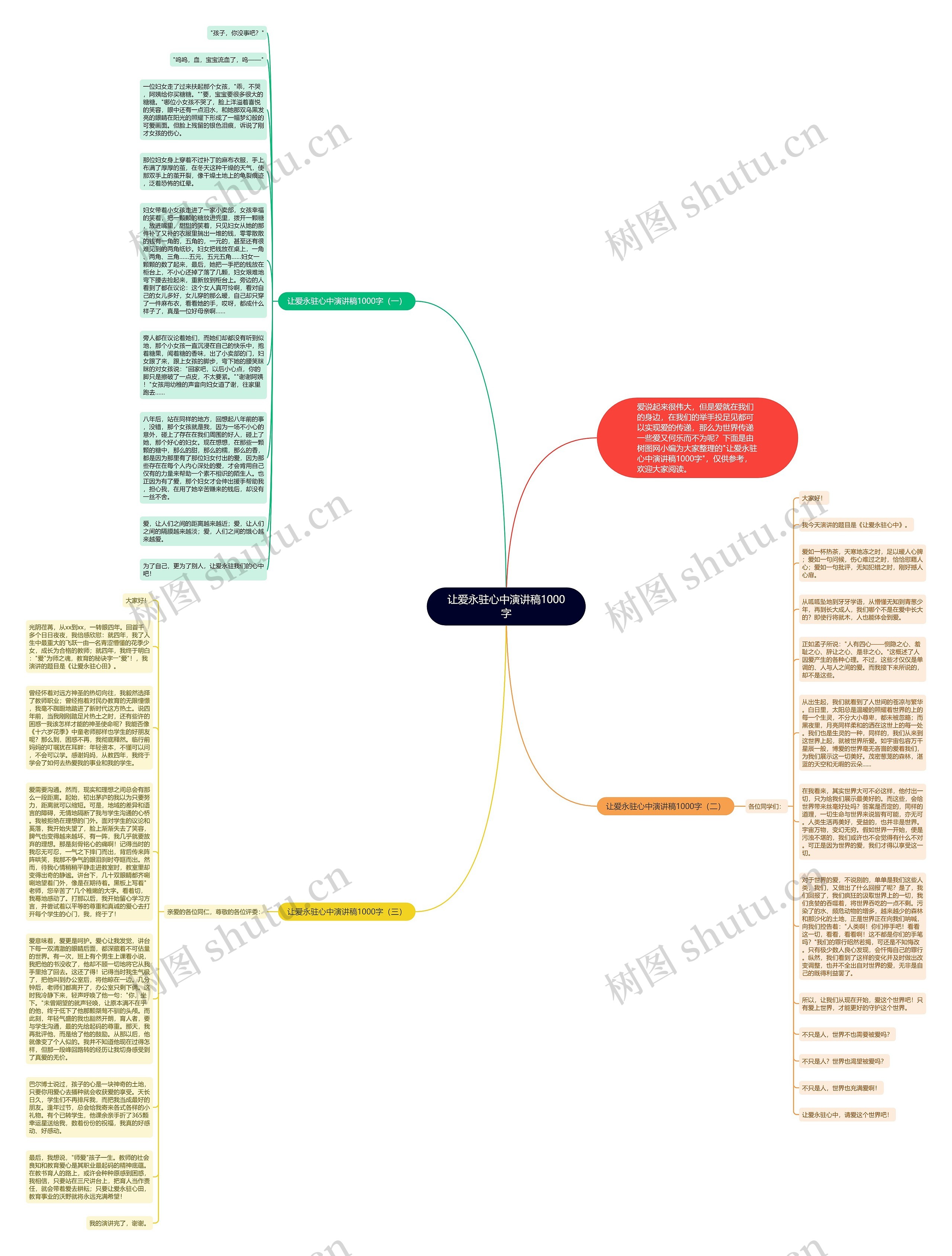 让爱永驻心中演讲稿1000字思维导图