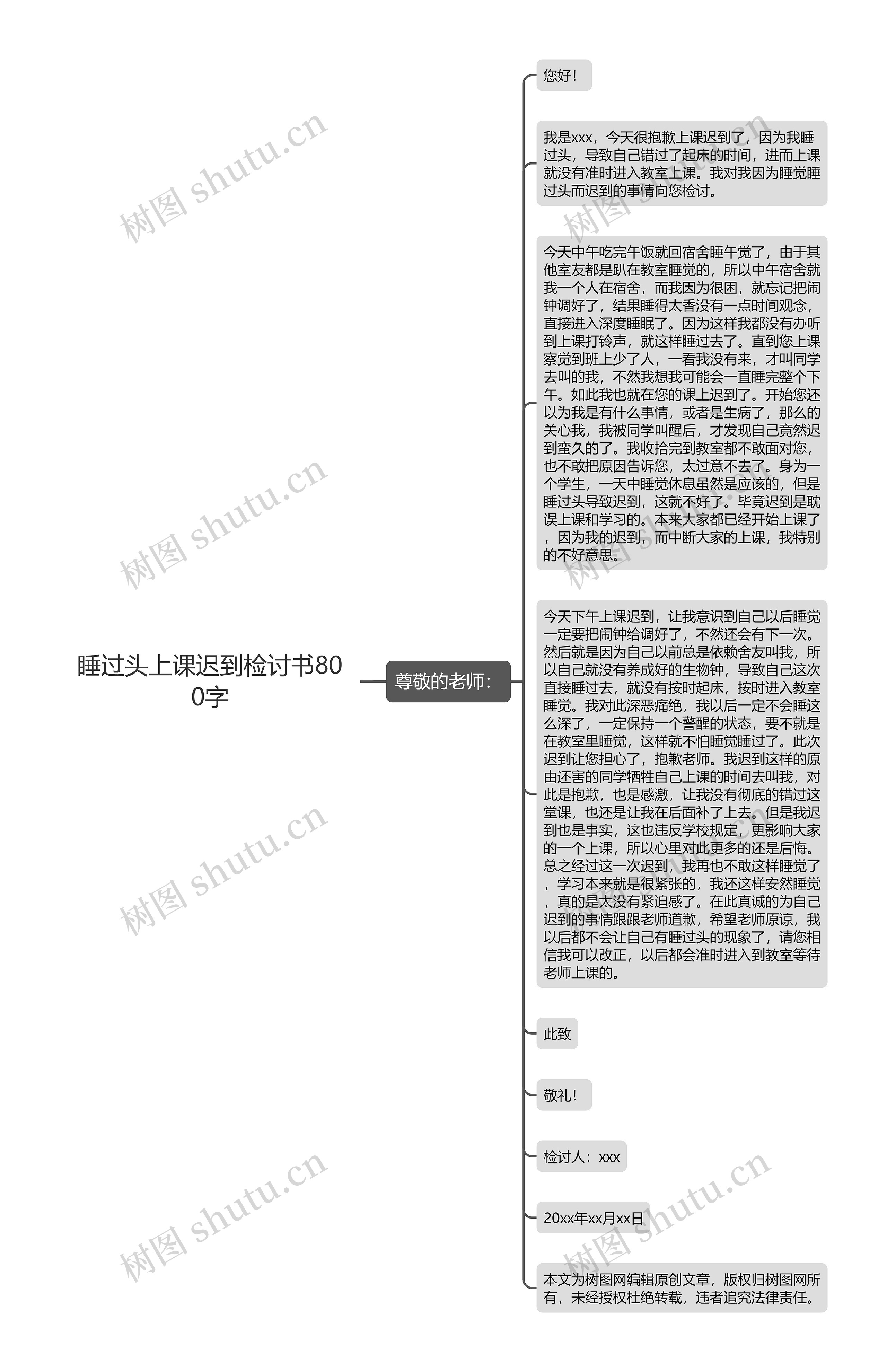 睡过头上课迟到检讨书800字