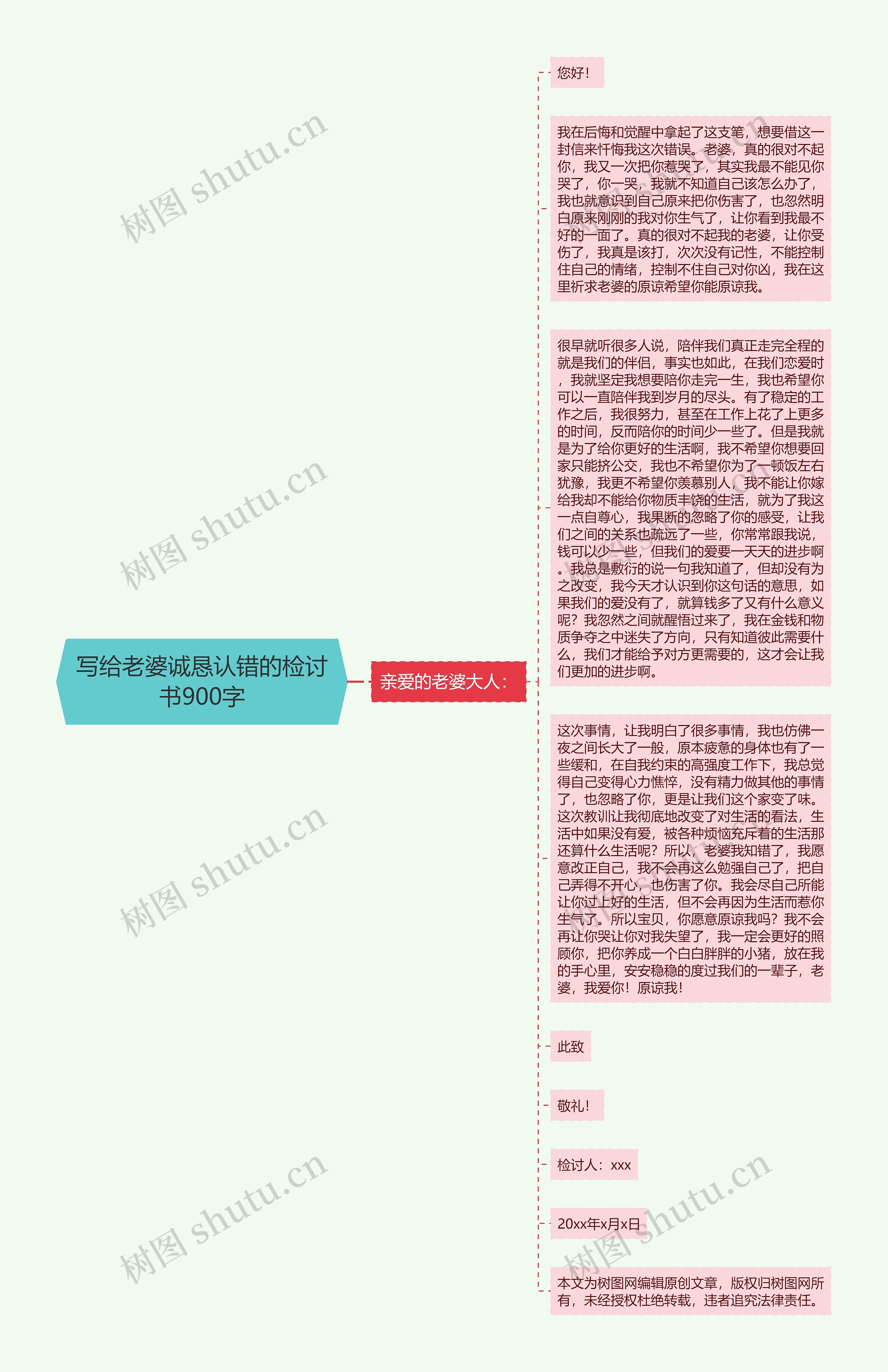 写给老婆诚恳认错的检讨书900字思维导图