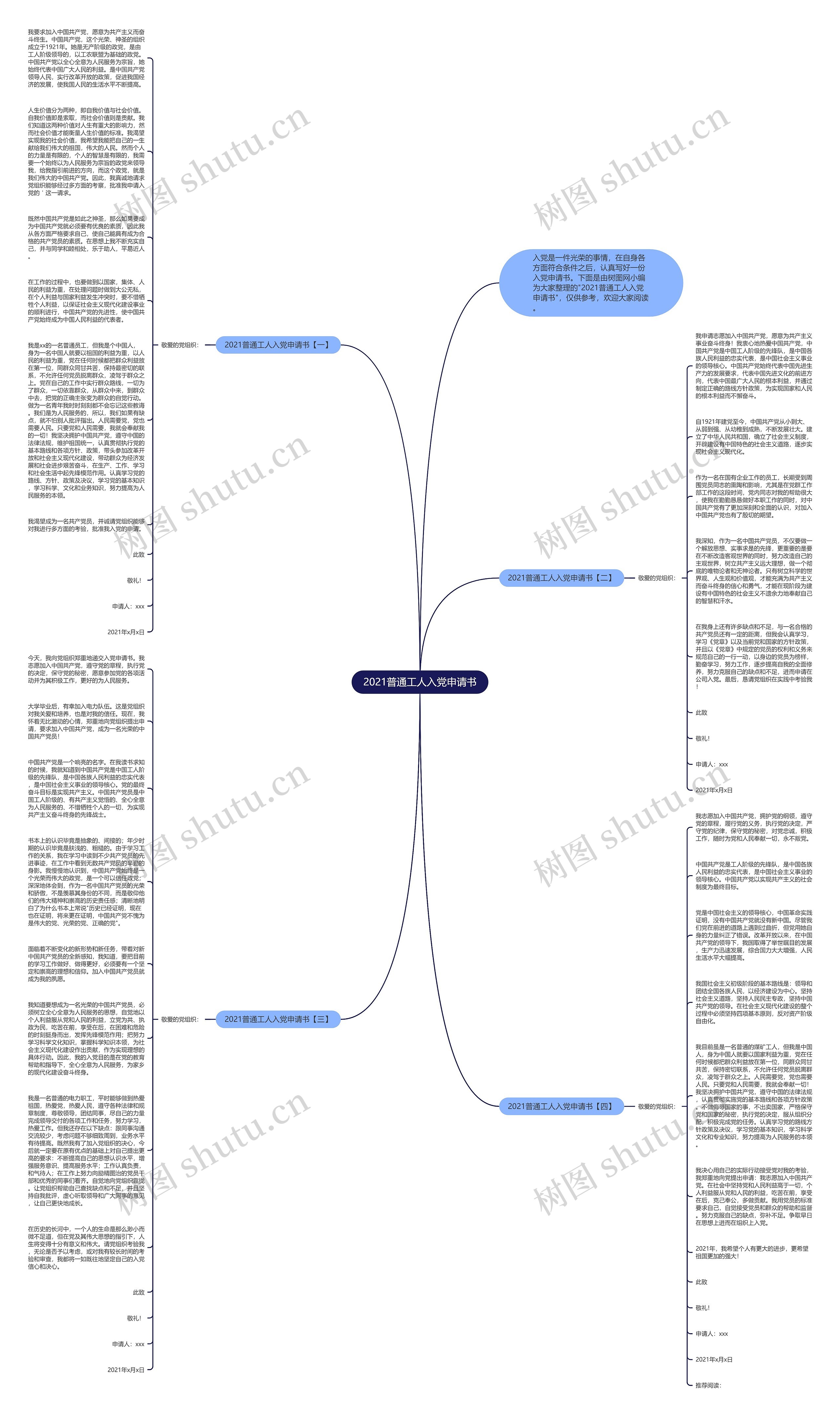 2021普通工人入党申请书思维导图