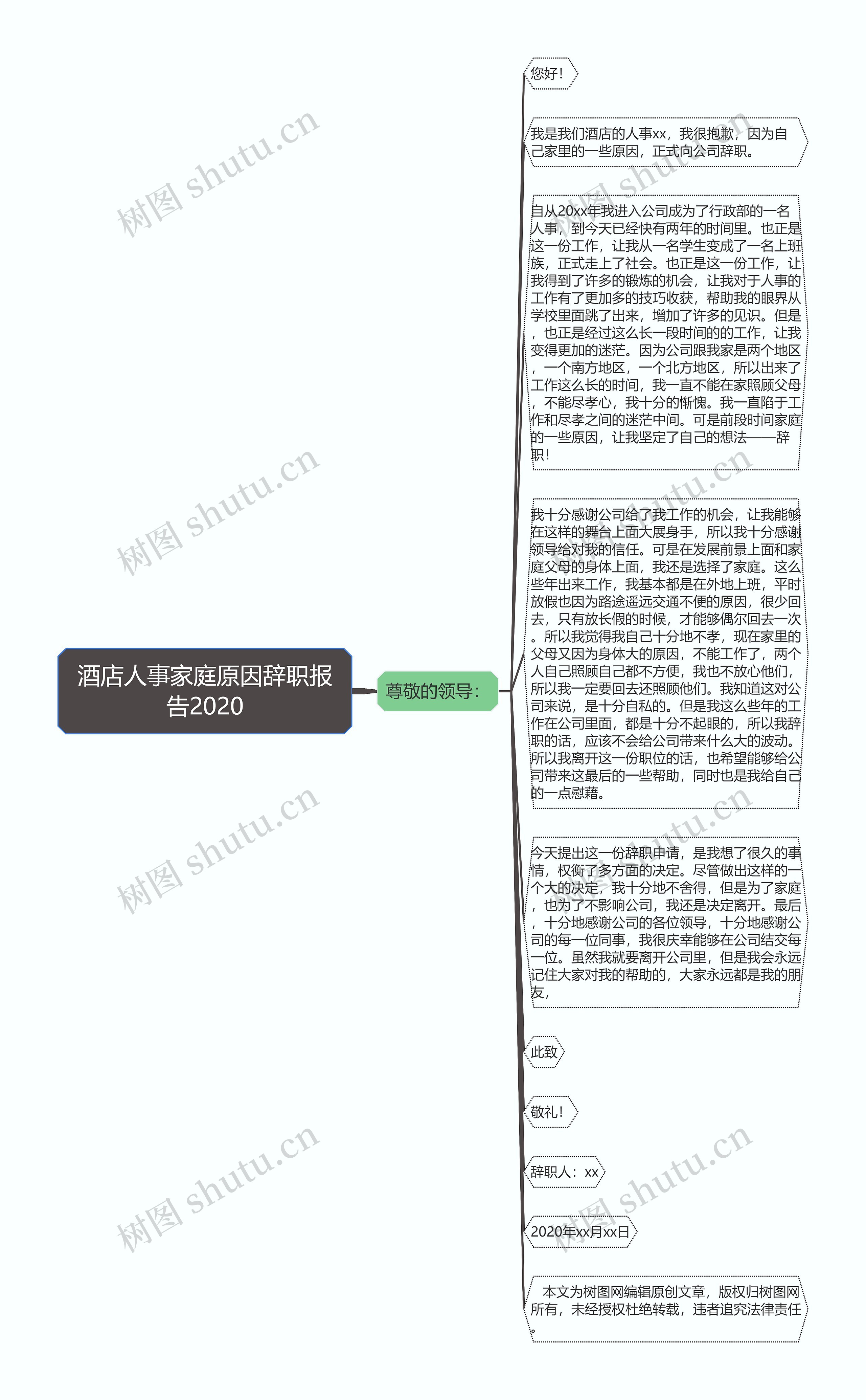 酒店人事家庭原因辞职报告2020思维导图