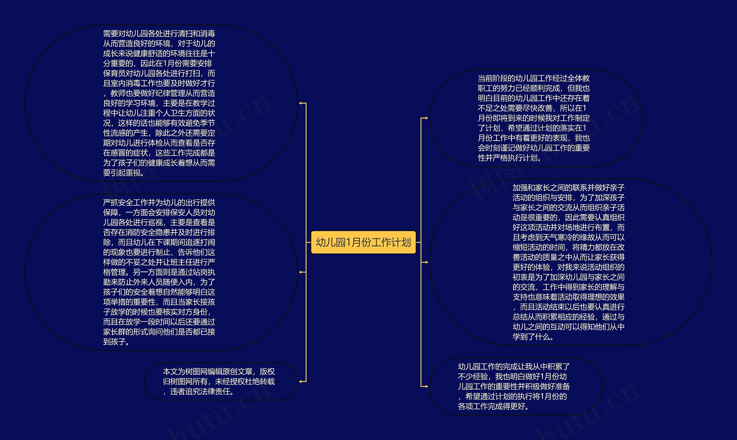幼儿园1月份工作计划思维导图