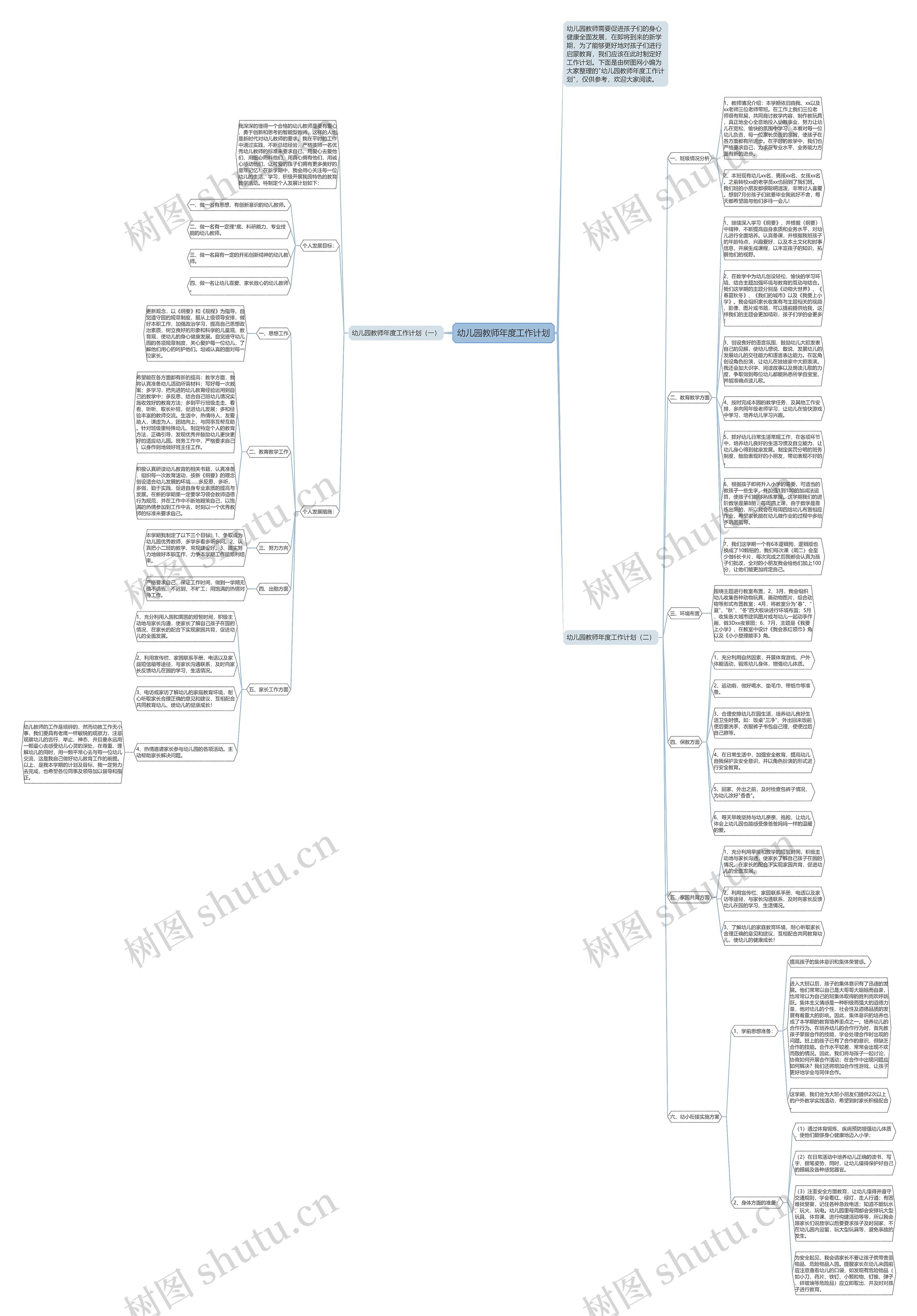 幼儿园教师年度工作计划思维导图