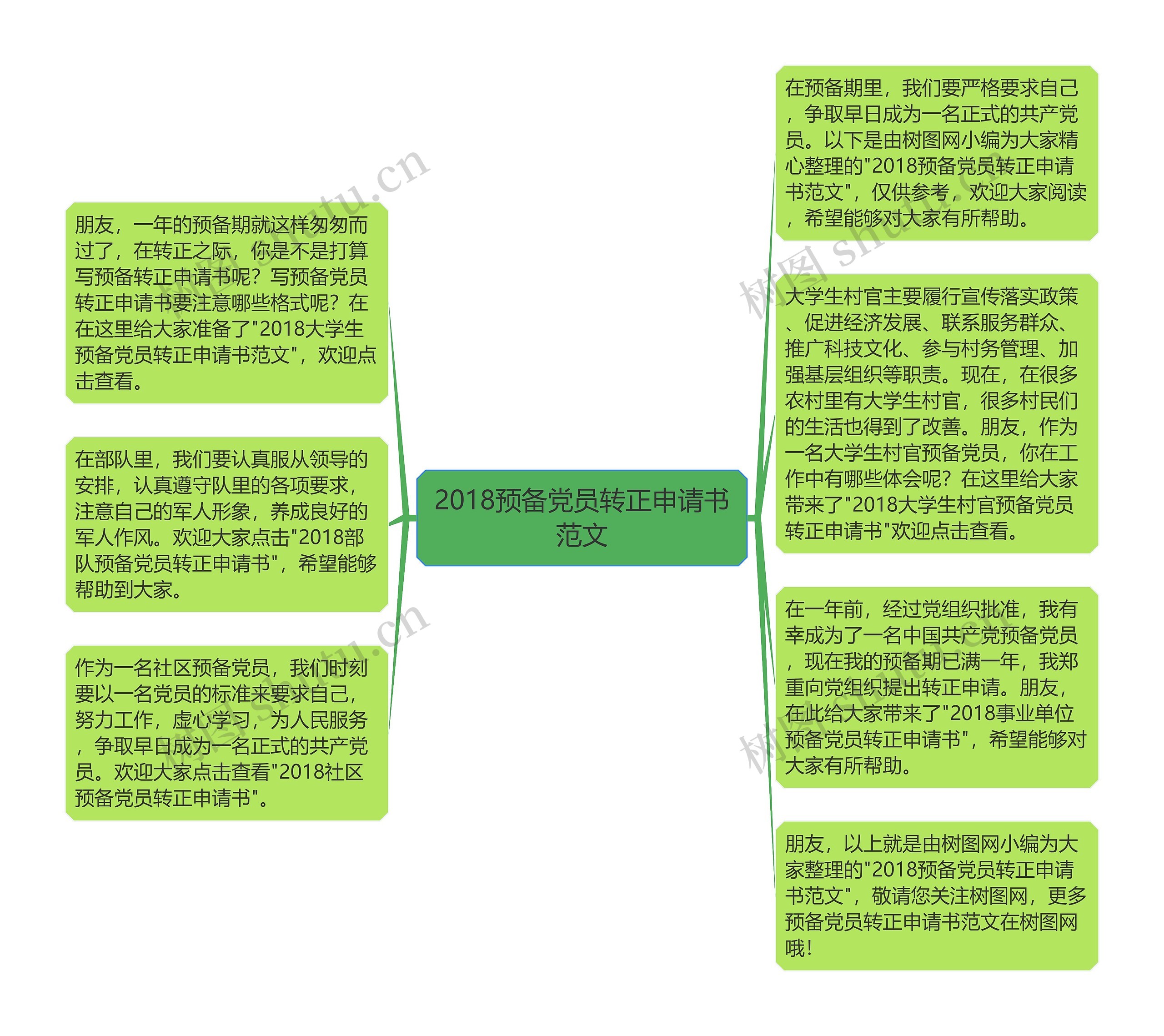 2018预备党员转正申请书范文思维导图