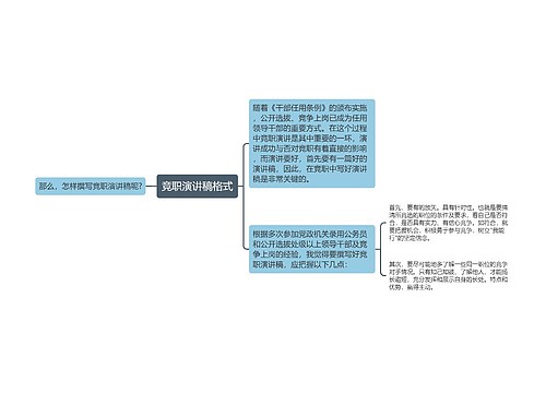 竞职演讲稿格式