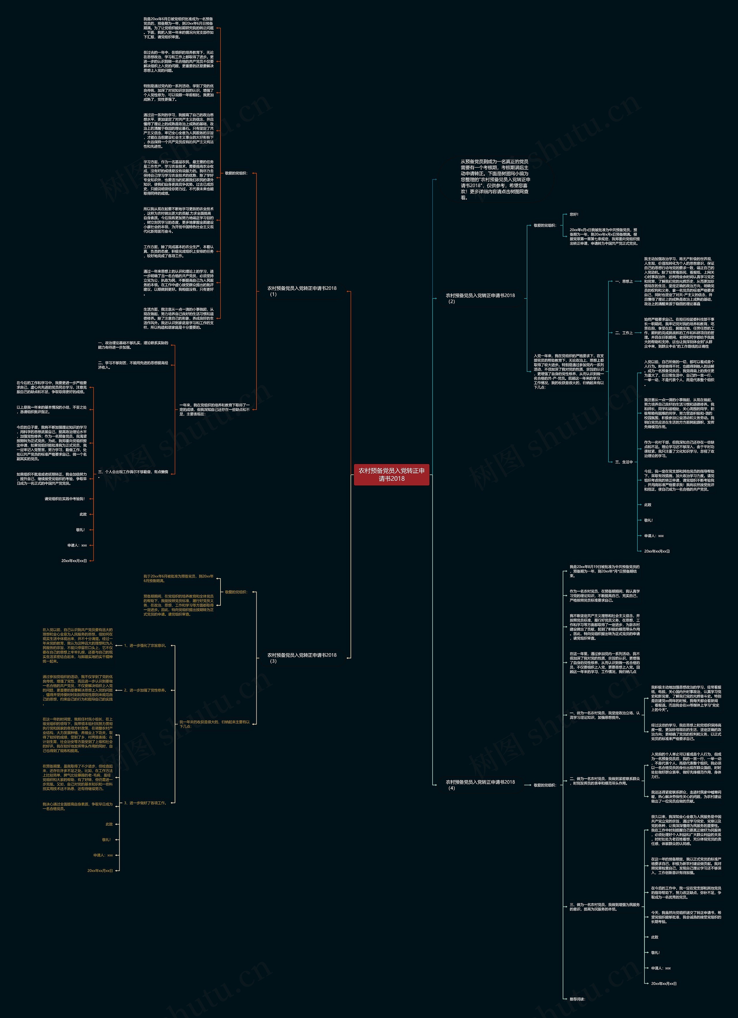 农村预备党员入党转正申请书2018思维导图