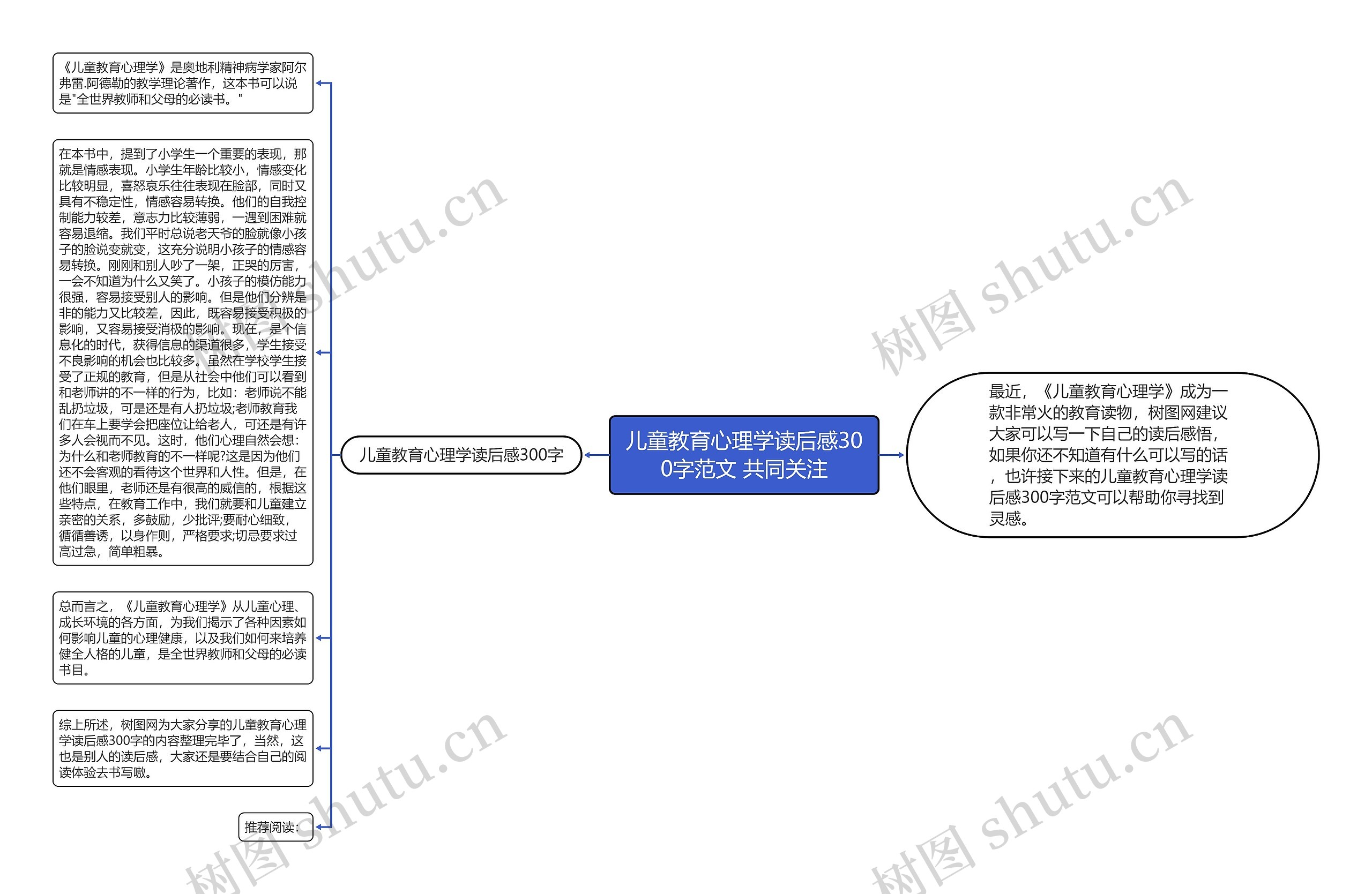 儿童教育心理学读后感300字范文 共同关注思维导图