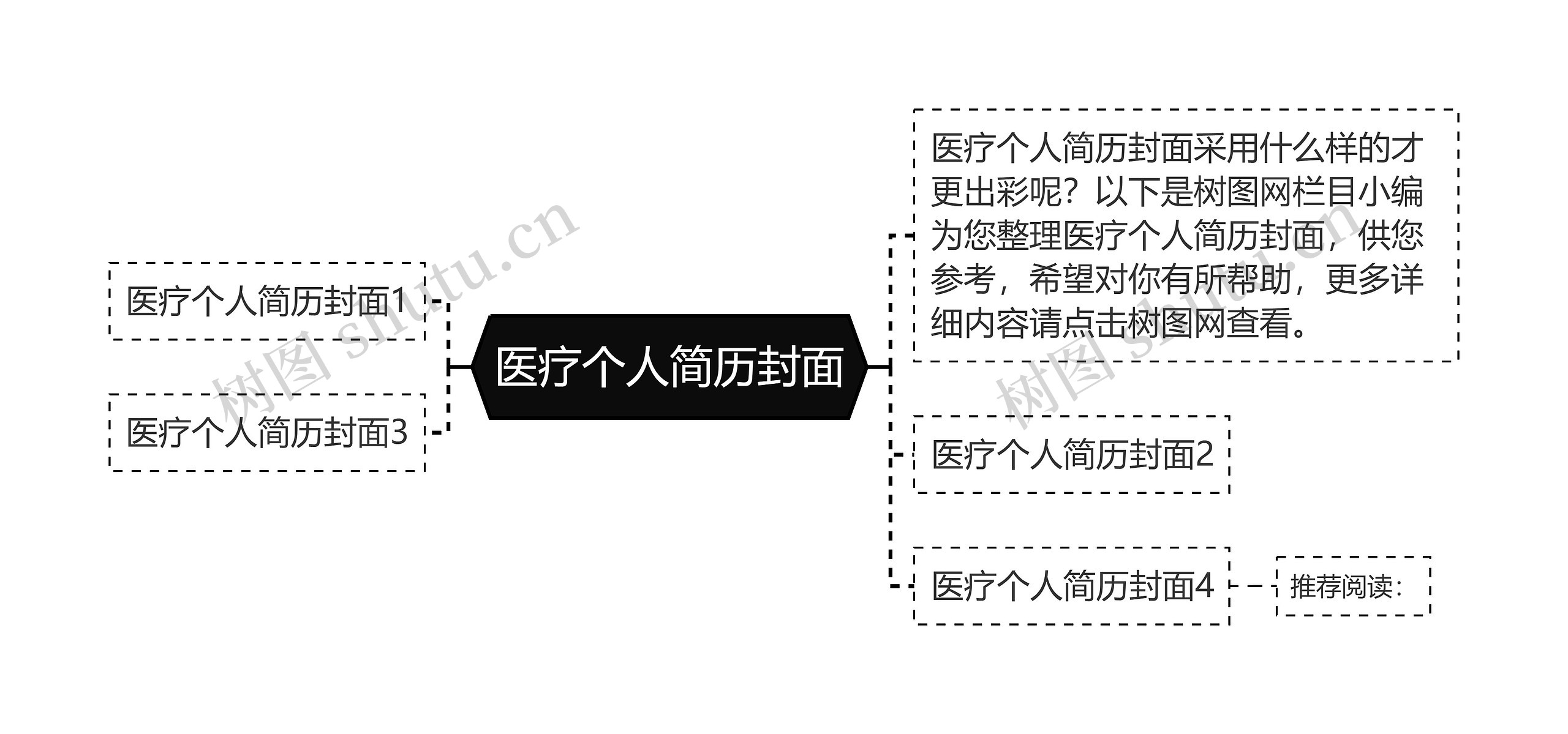 医疗个人简历封面思维导图