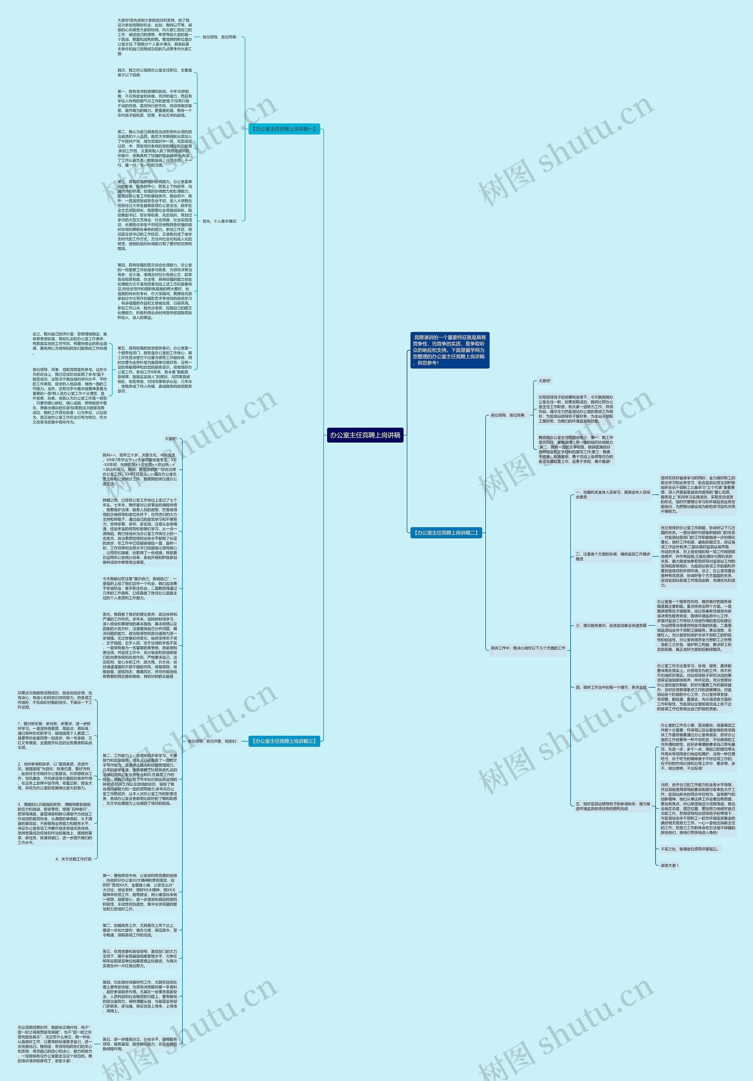 办公室主任竞聘上岗讲稿思维导图