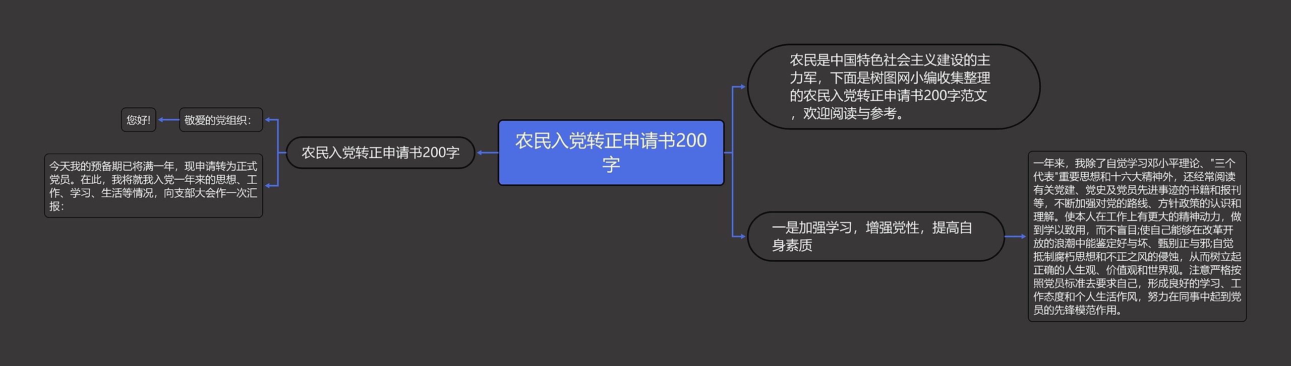 农民入党转正申请书200字思维导图高清图 农民入党转正申请书200字思维导图