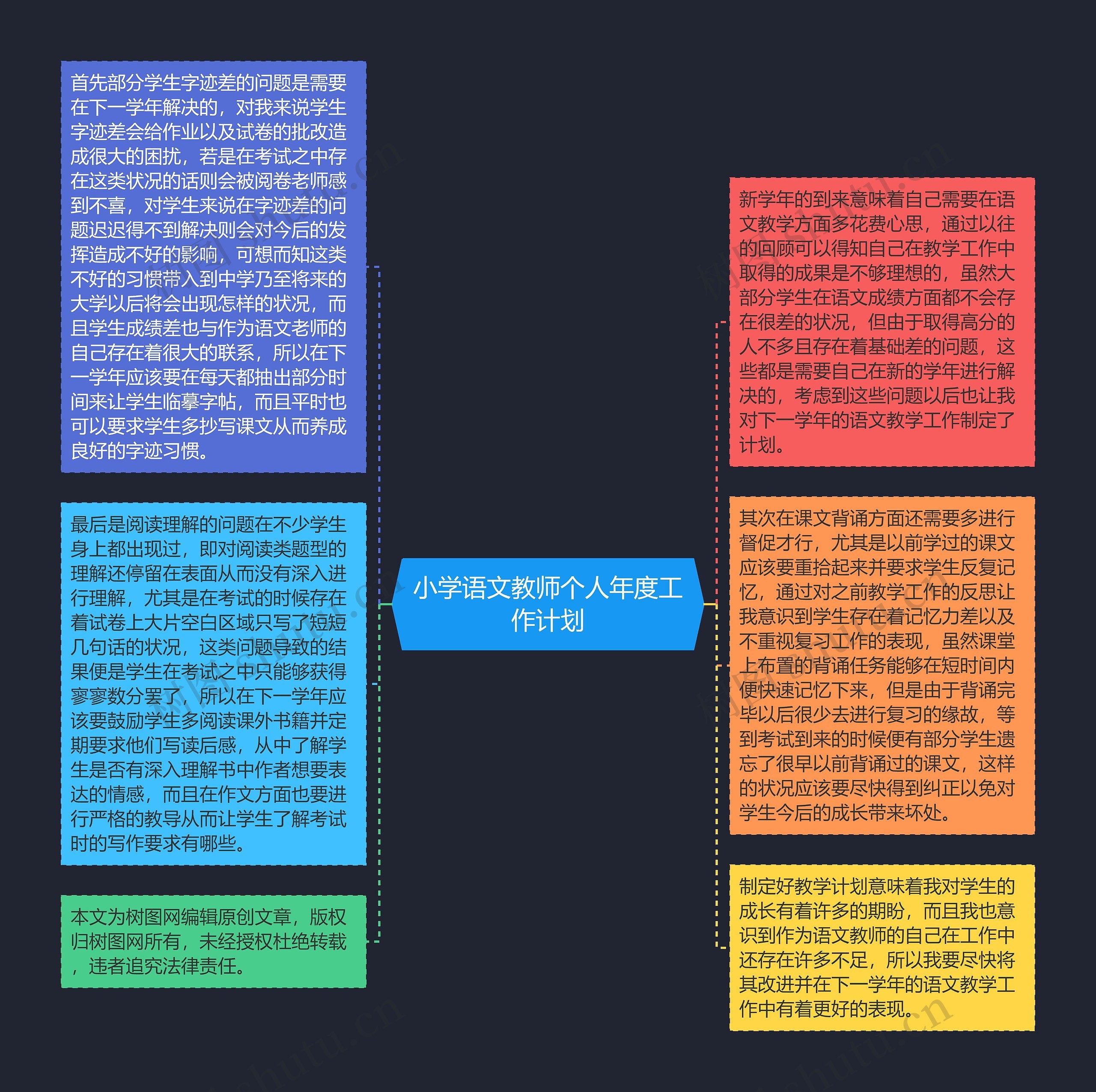 小学语文教师个人年度工作计划思维导图高清图 小学语文教师个人年度工作计划思维导图