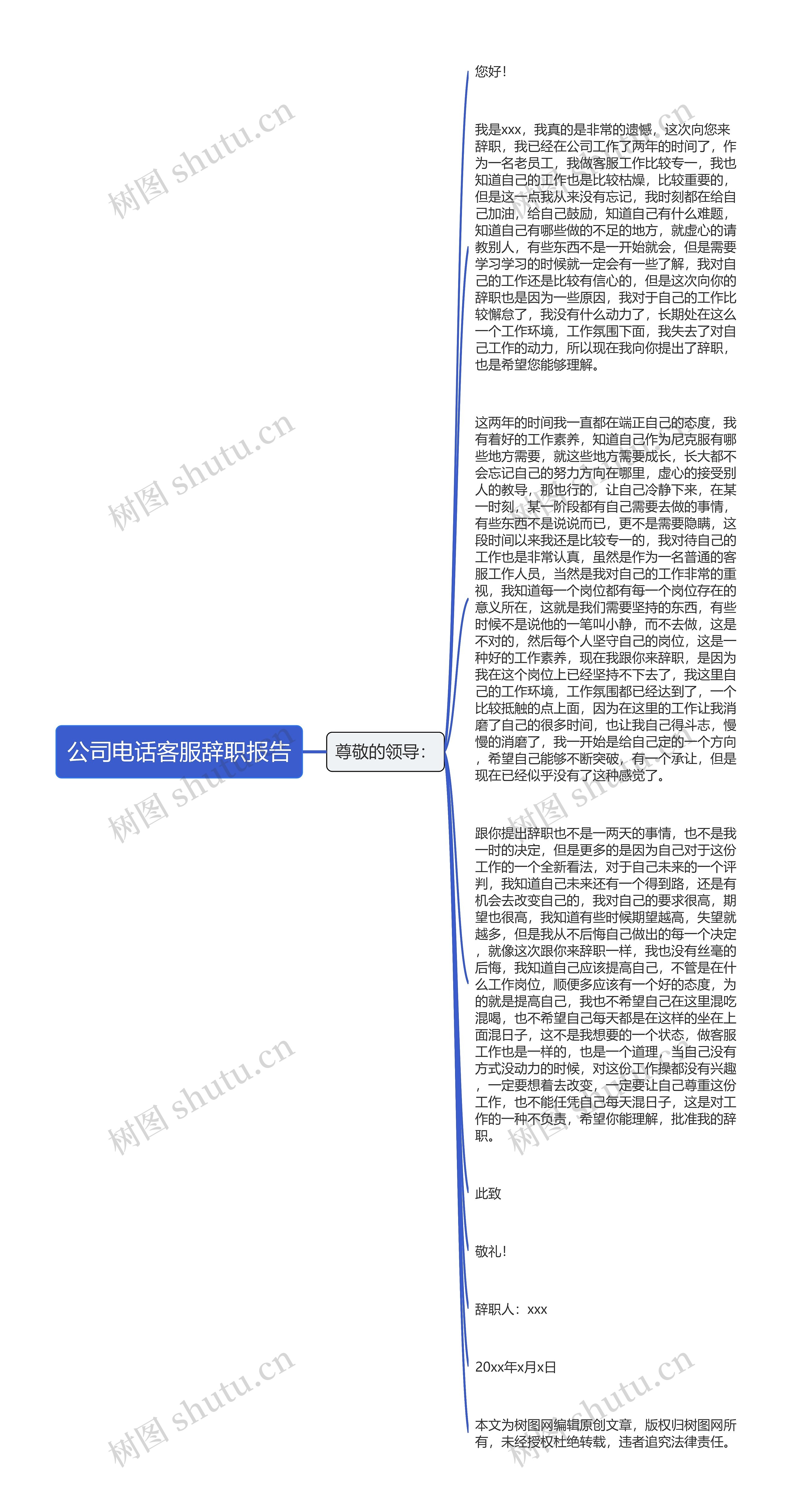 公司电话客服辞职报告思维导图