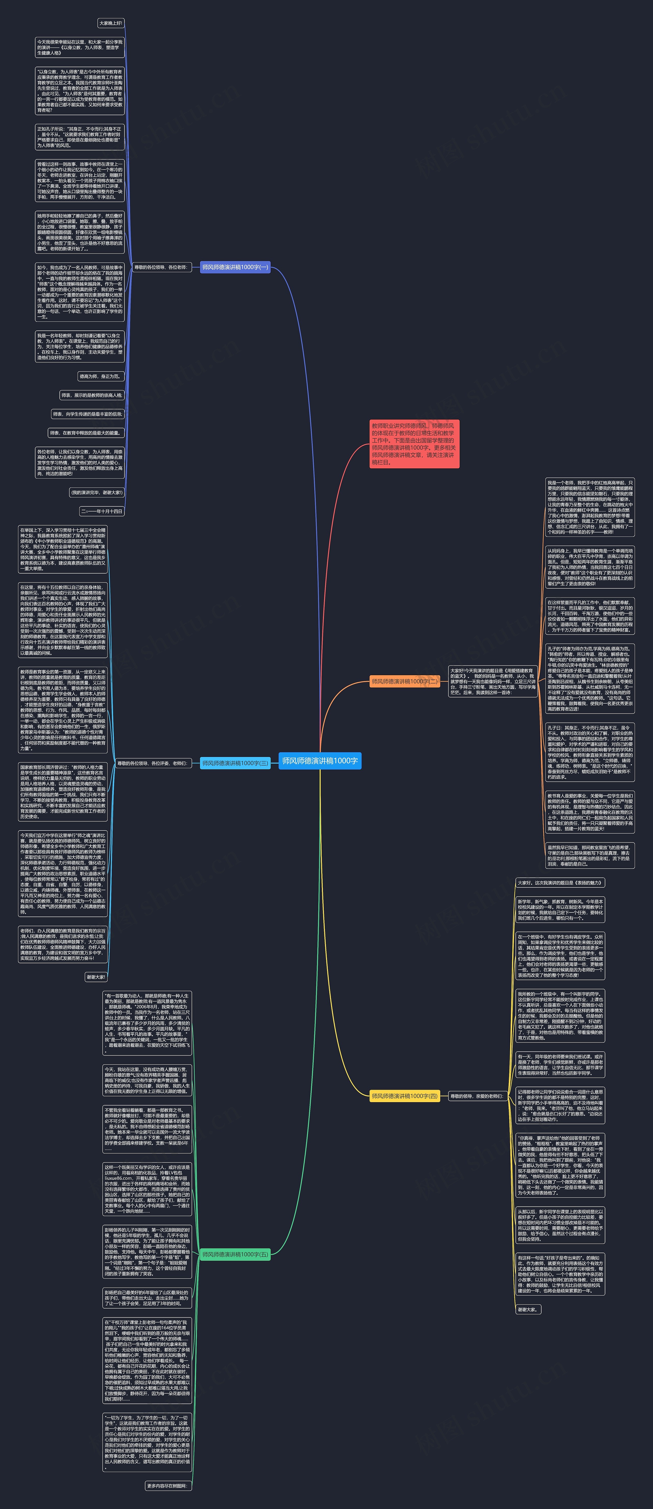 师风师德演讲稿1000字思维导图