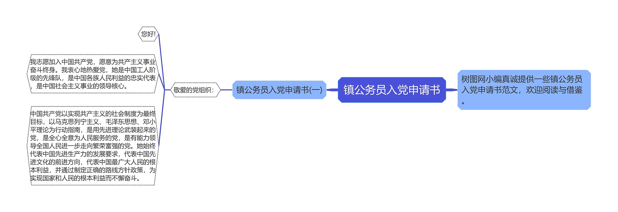 镇公务员入党申请书思维导图