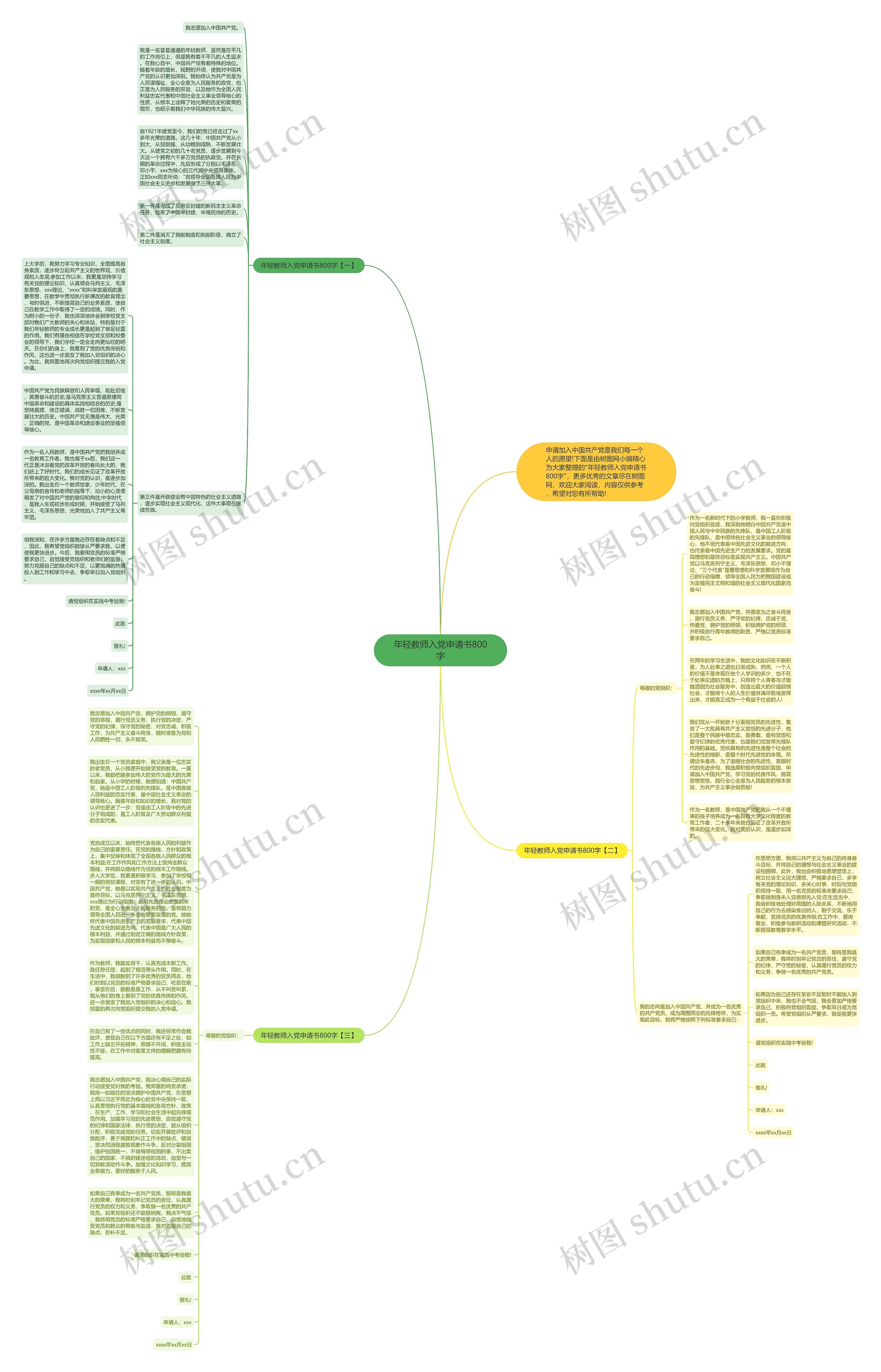 年轻教师入党申请书800字思维导图