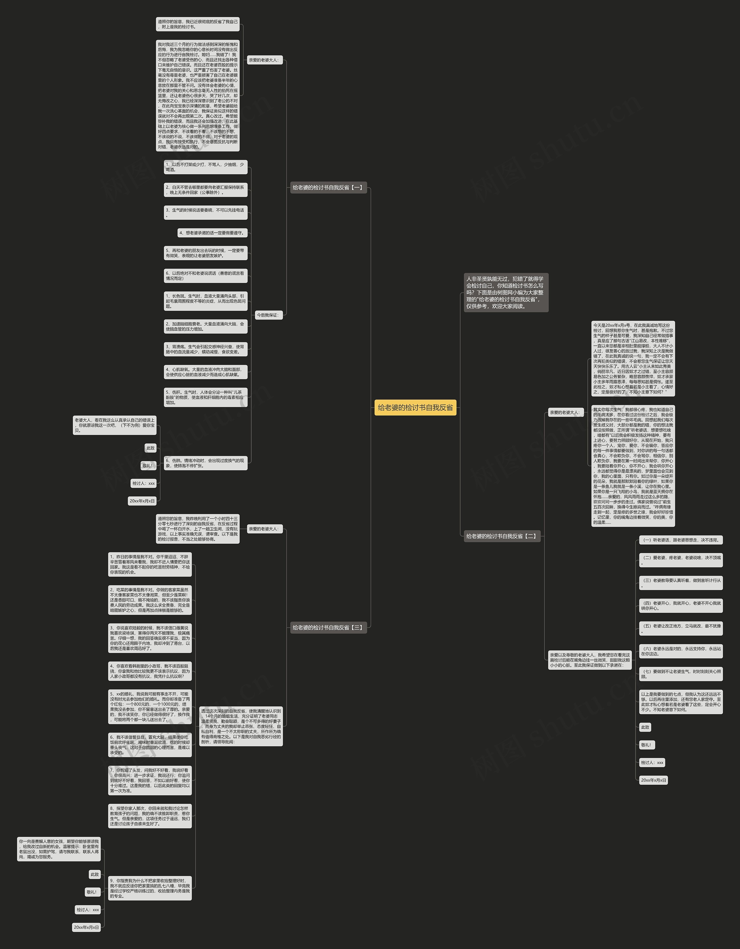 给老婆的检讨书自我反省思维导图