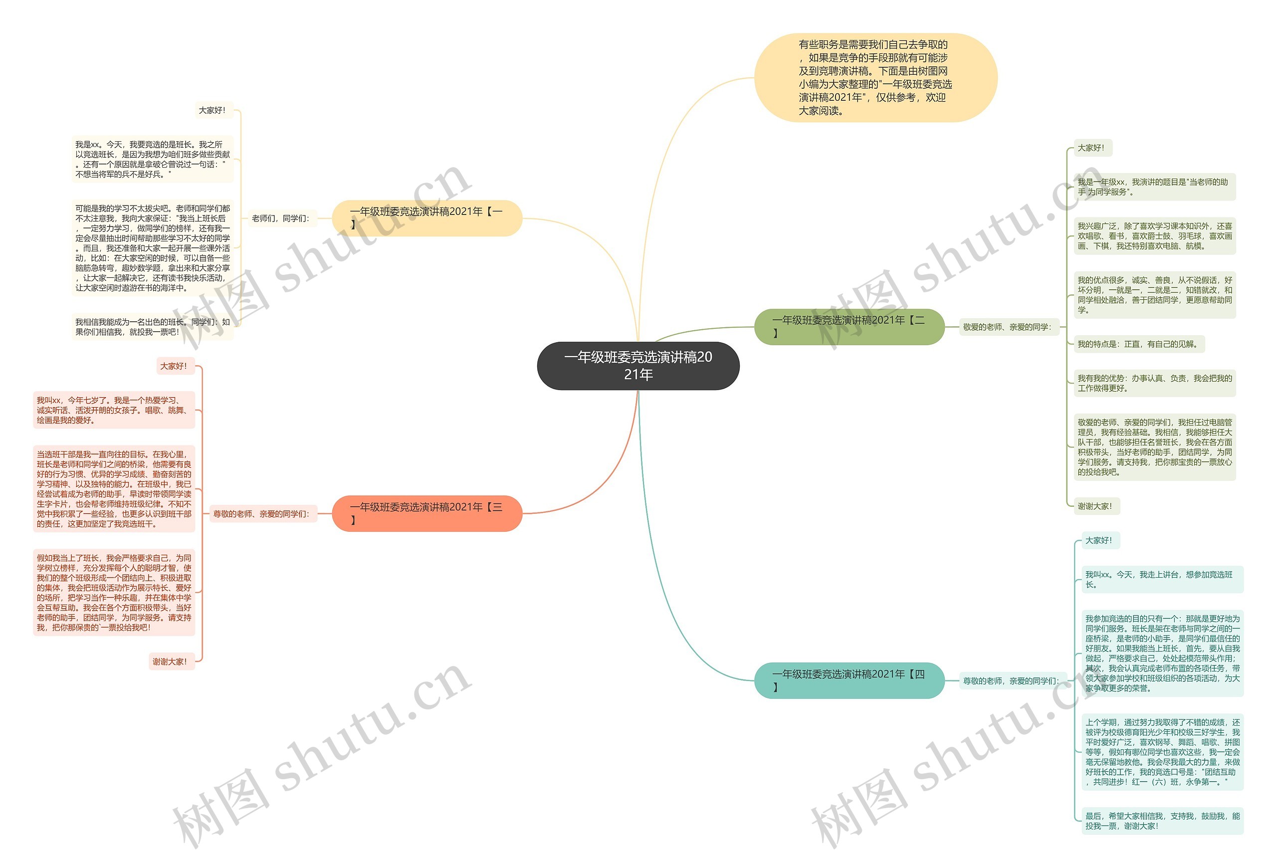 一年级班委竞选演讲稿2021年思维导图