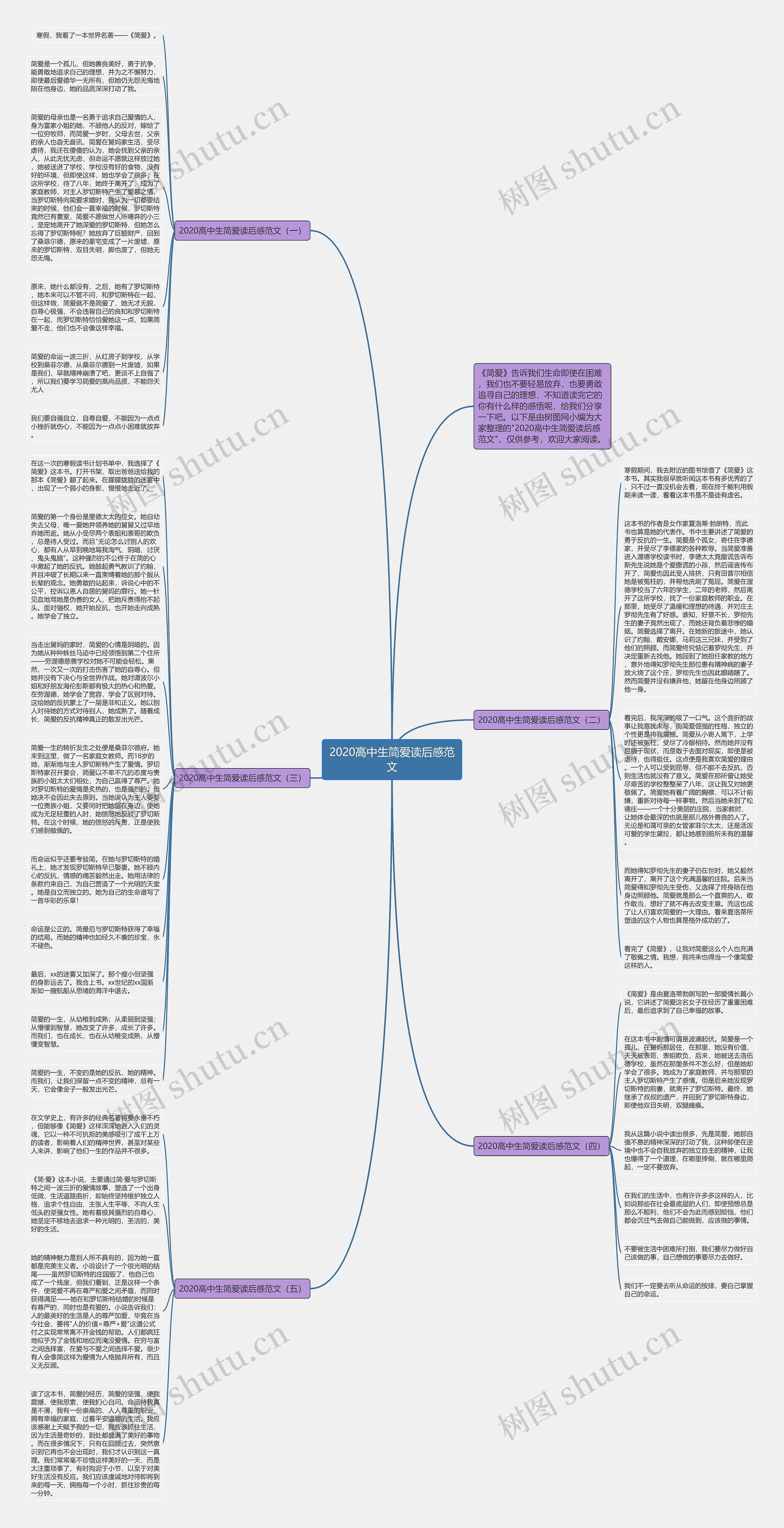 2020高中生简爱读后感范文思维导图